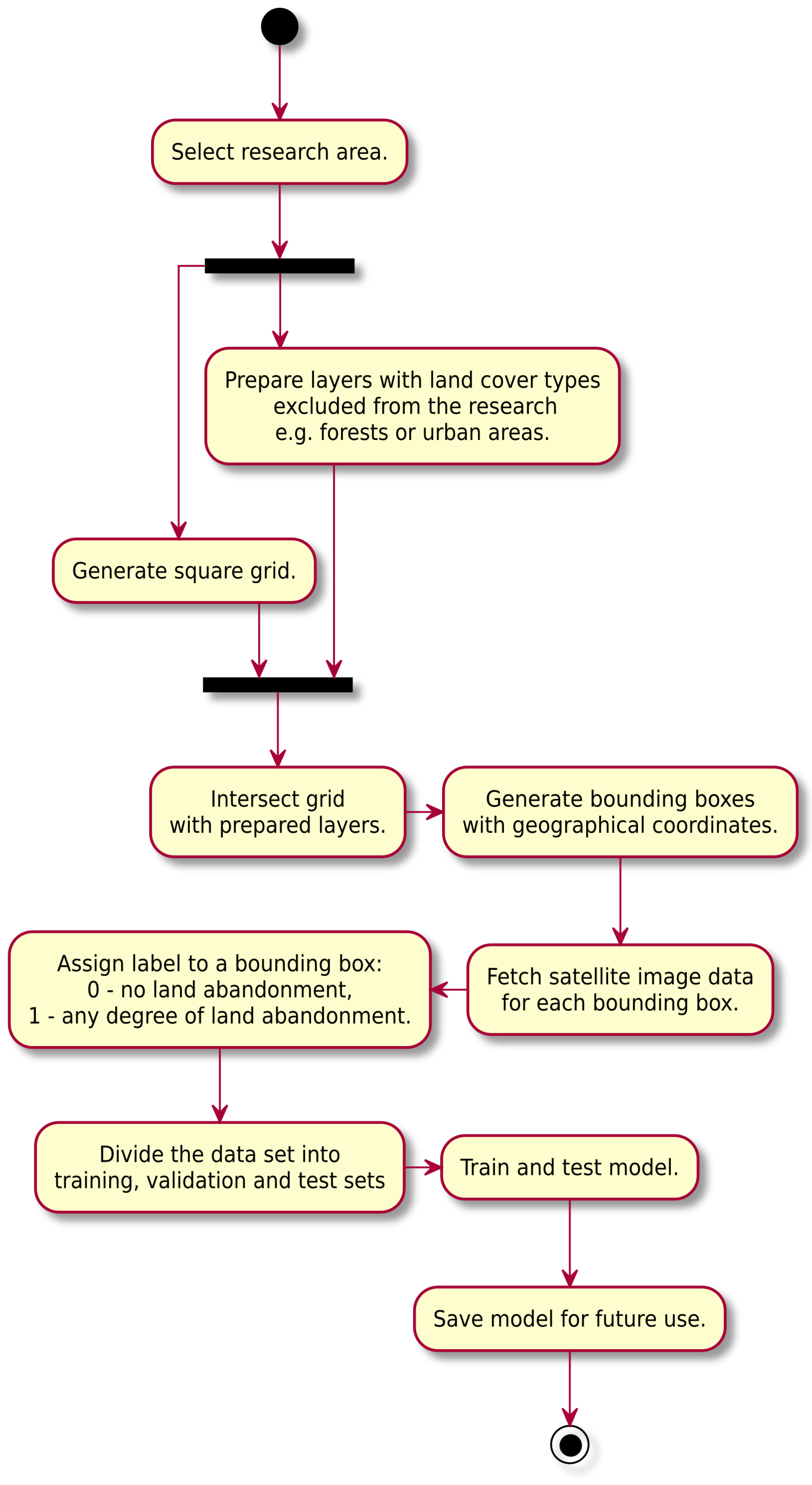 Land 09 00082 g002 Land 09 00082 g002