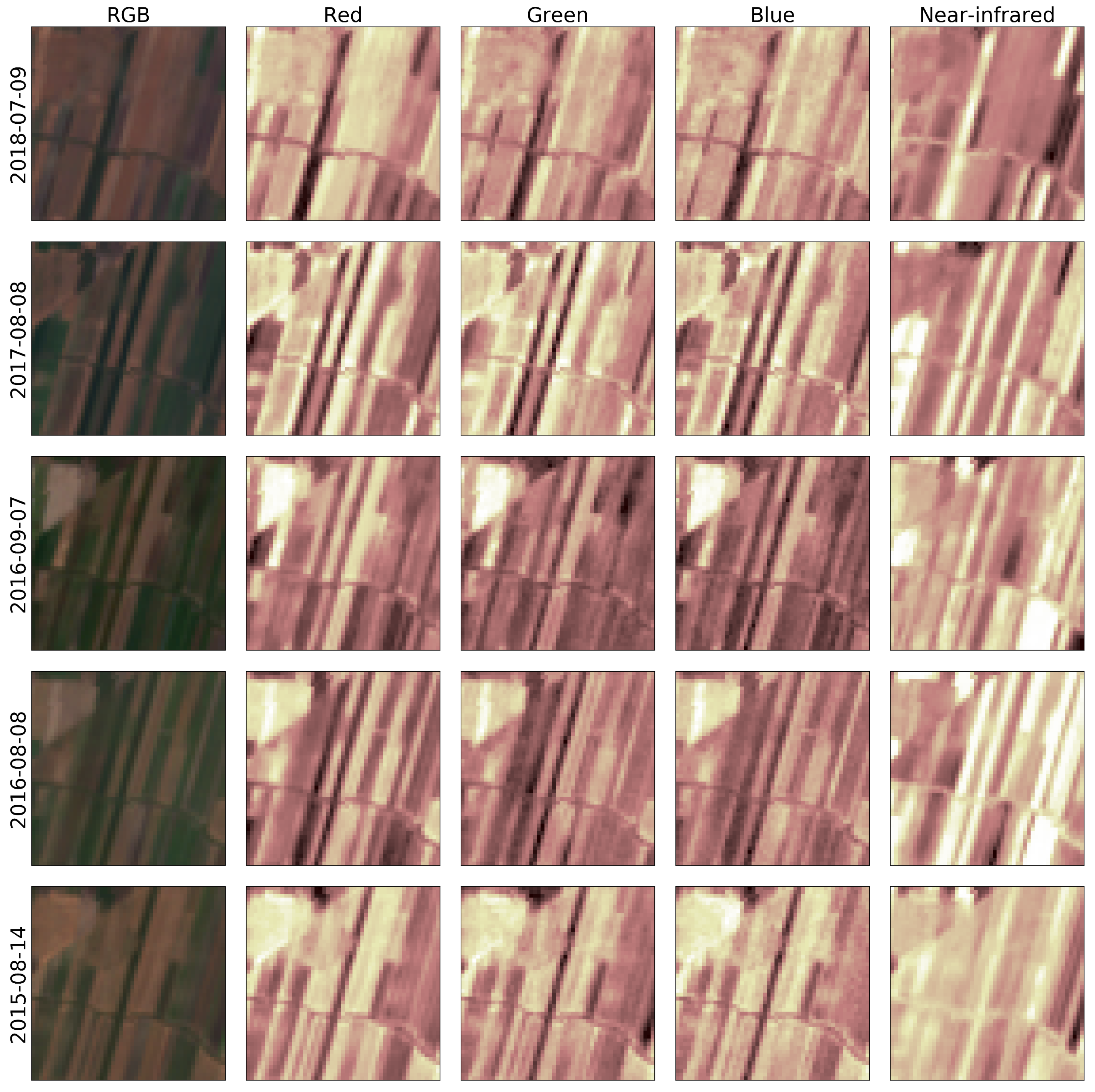 Land 09 00082 g004 Land 09 00082 g004