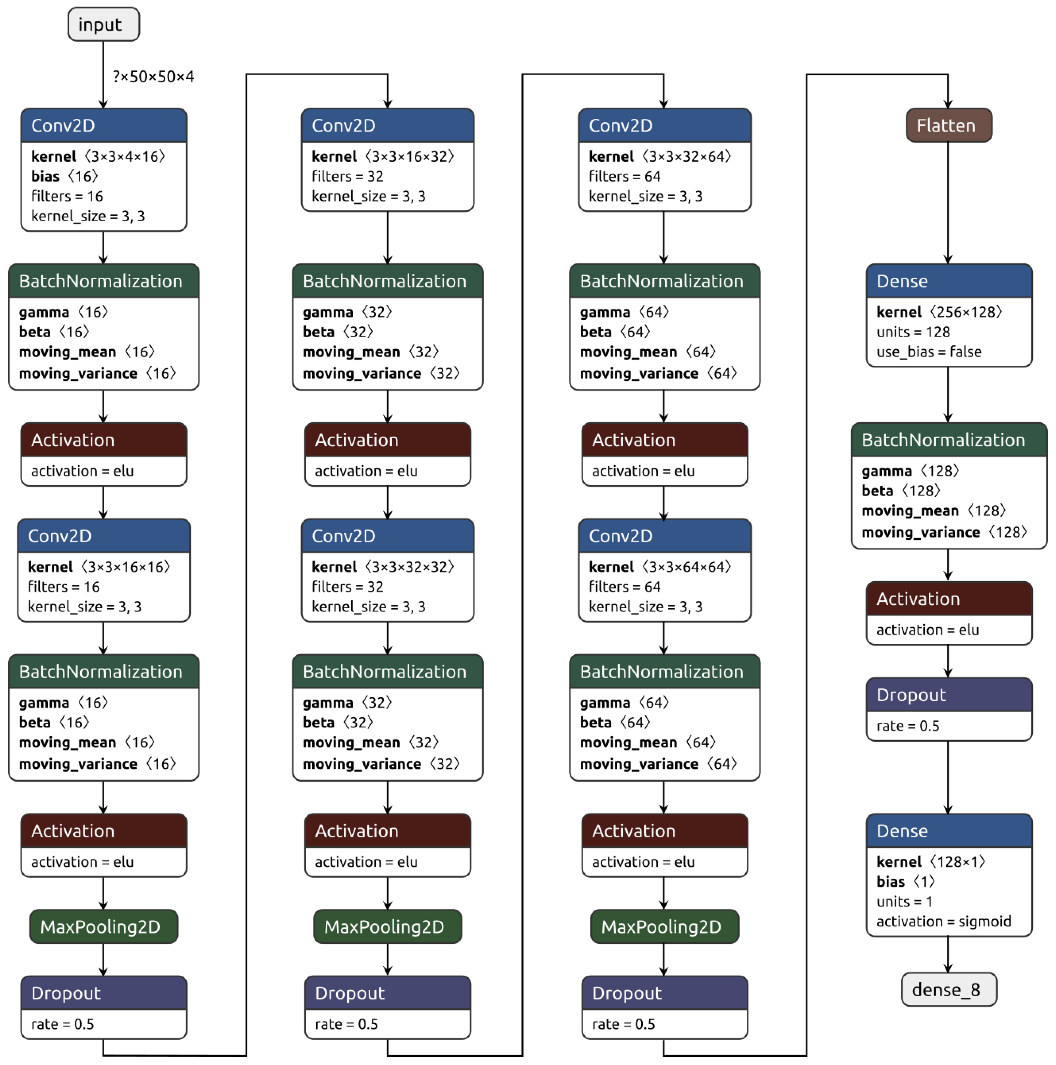 Land 09 00082 g006 Land 09 00082 g006