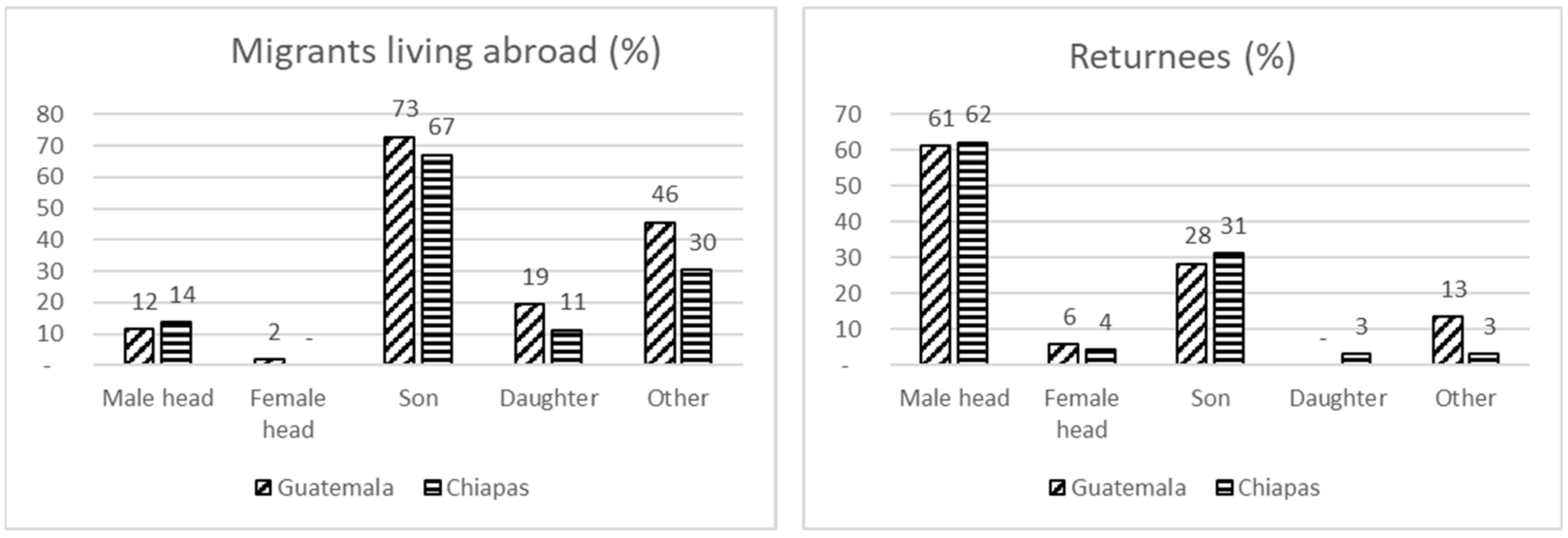 Land 09 00088 g003 Land 09 00088 g003