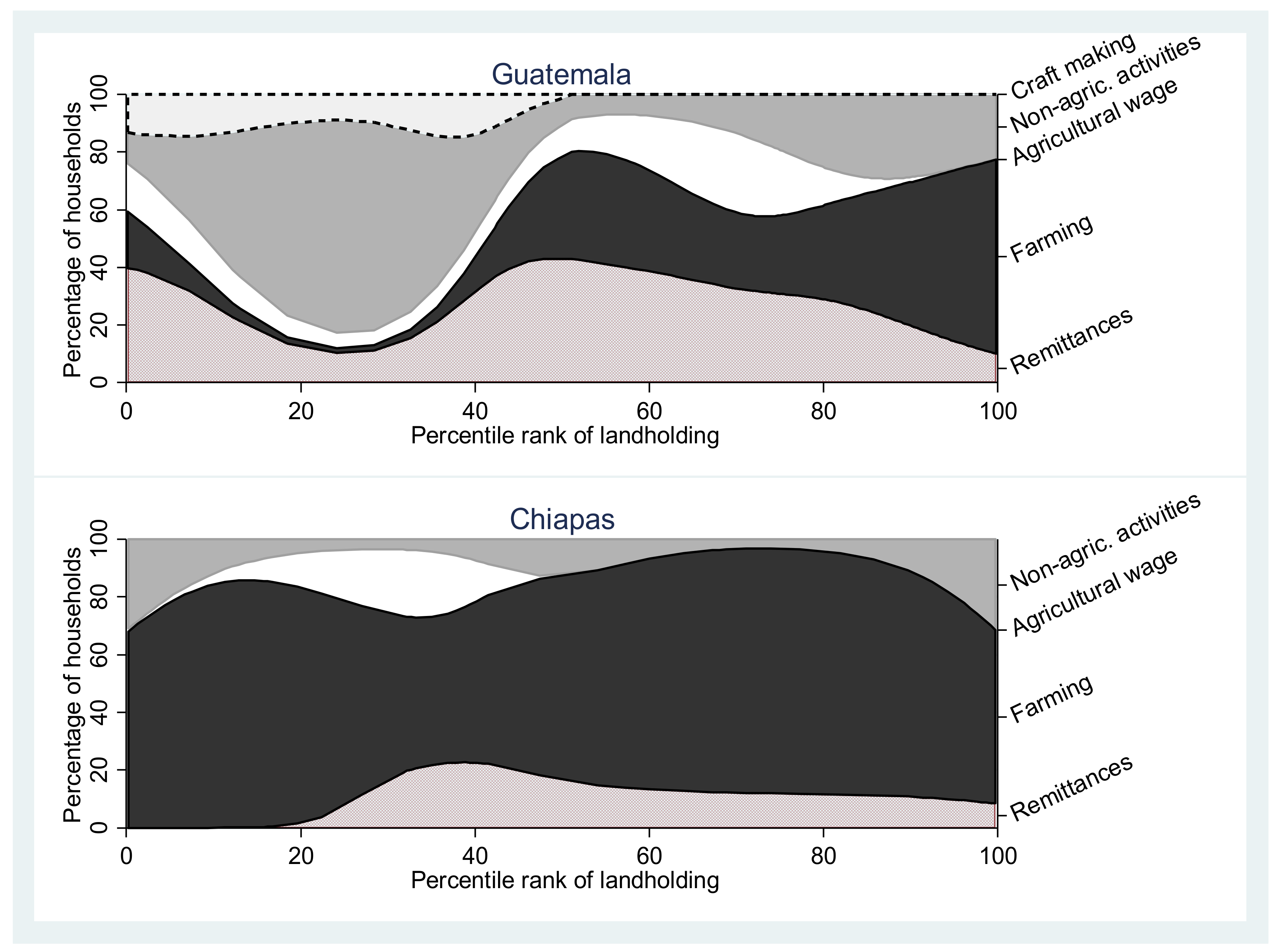 Land 09 00088 g005 Land 09 00088 g005