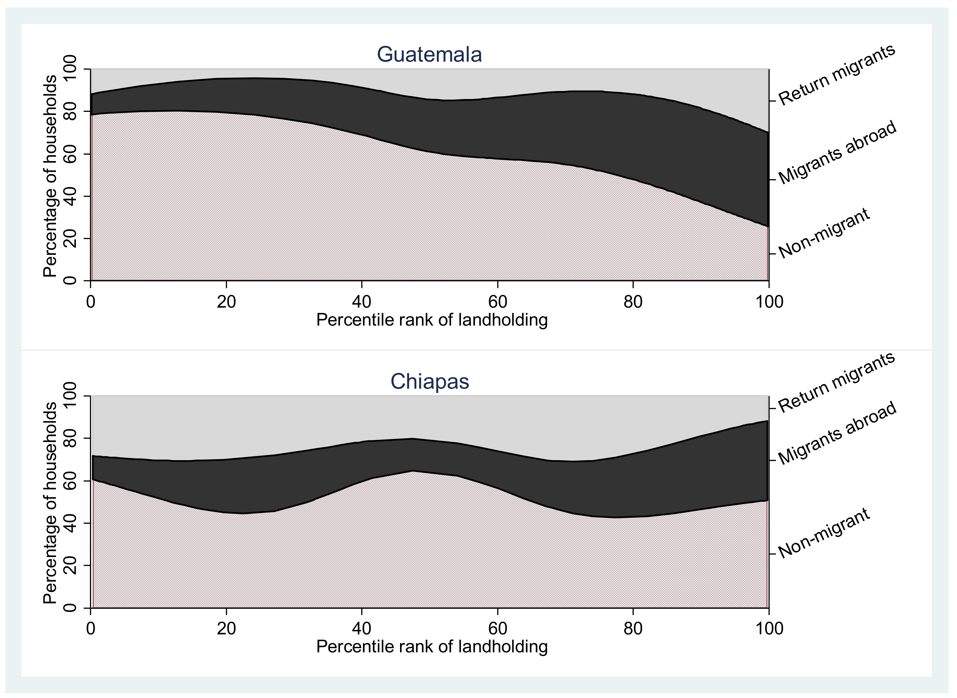 Land 09 00088 g006 Land 09 00088 g006
