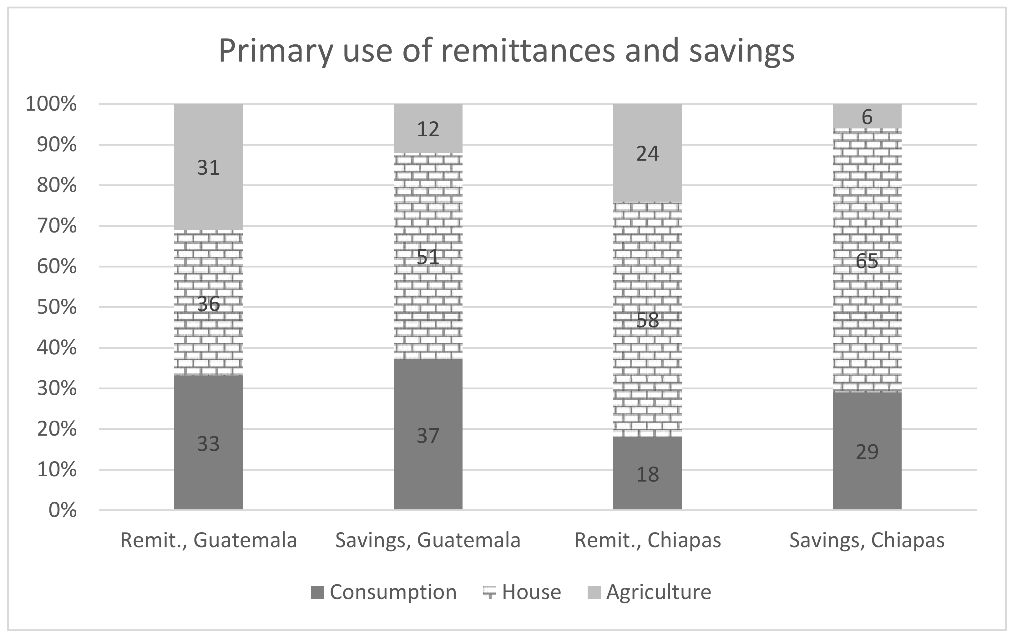 Land 09 00088 g007 Land 09 00088 g007