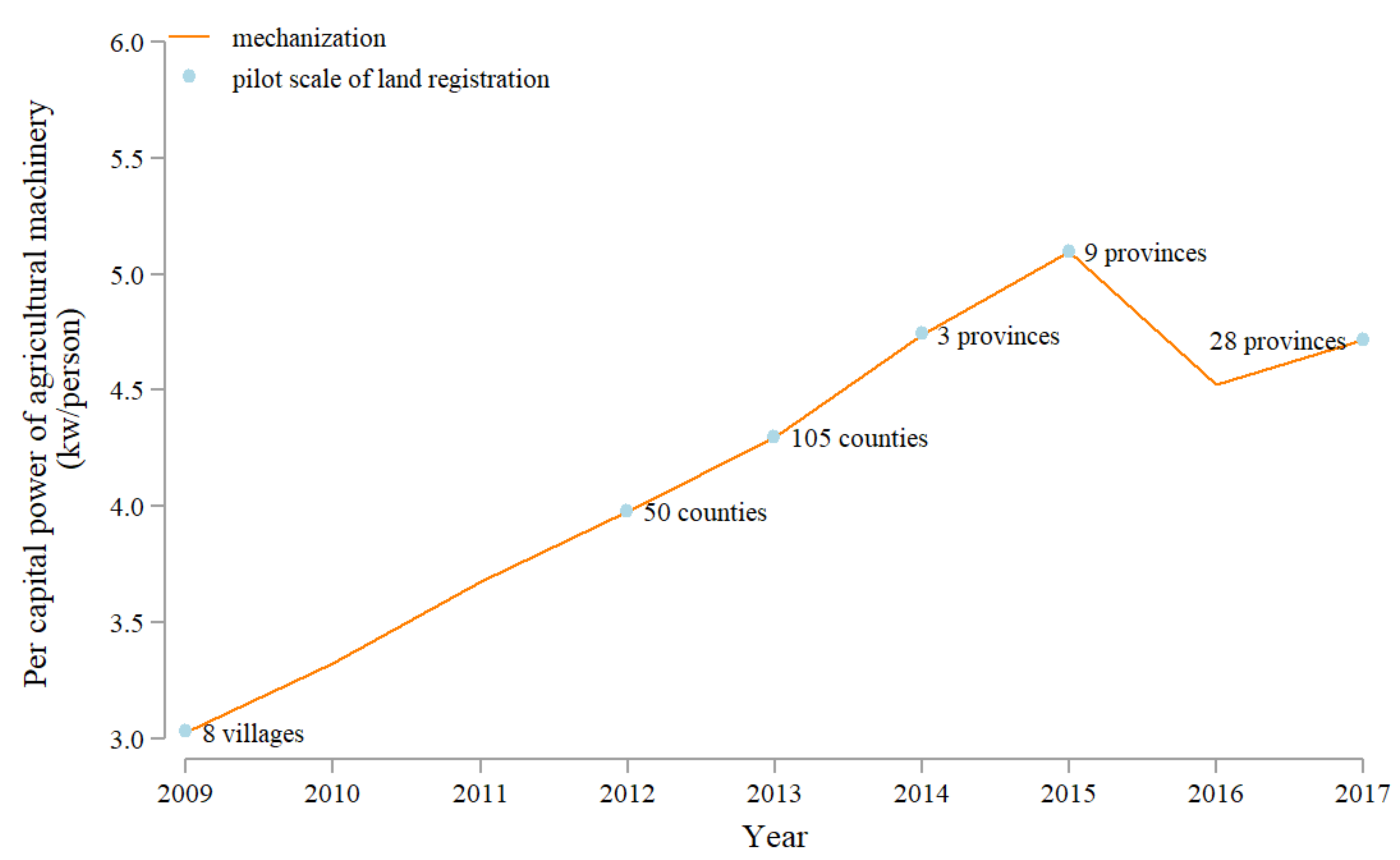 Land 09 00089 g001 Land 09 00089 g001