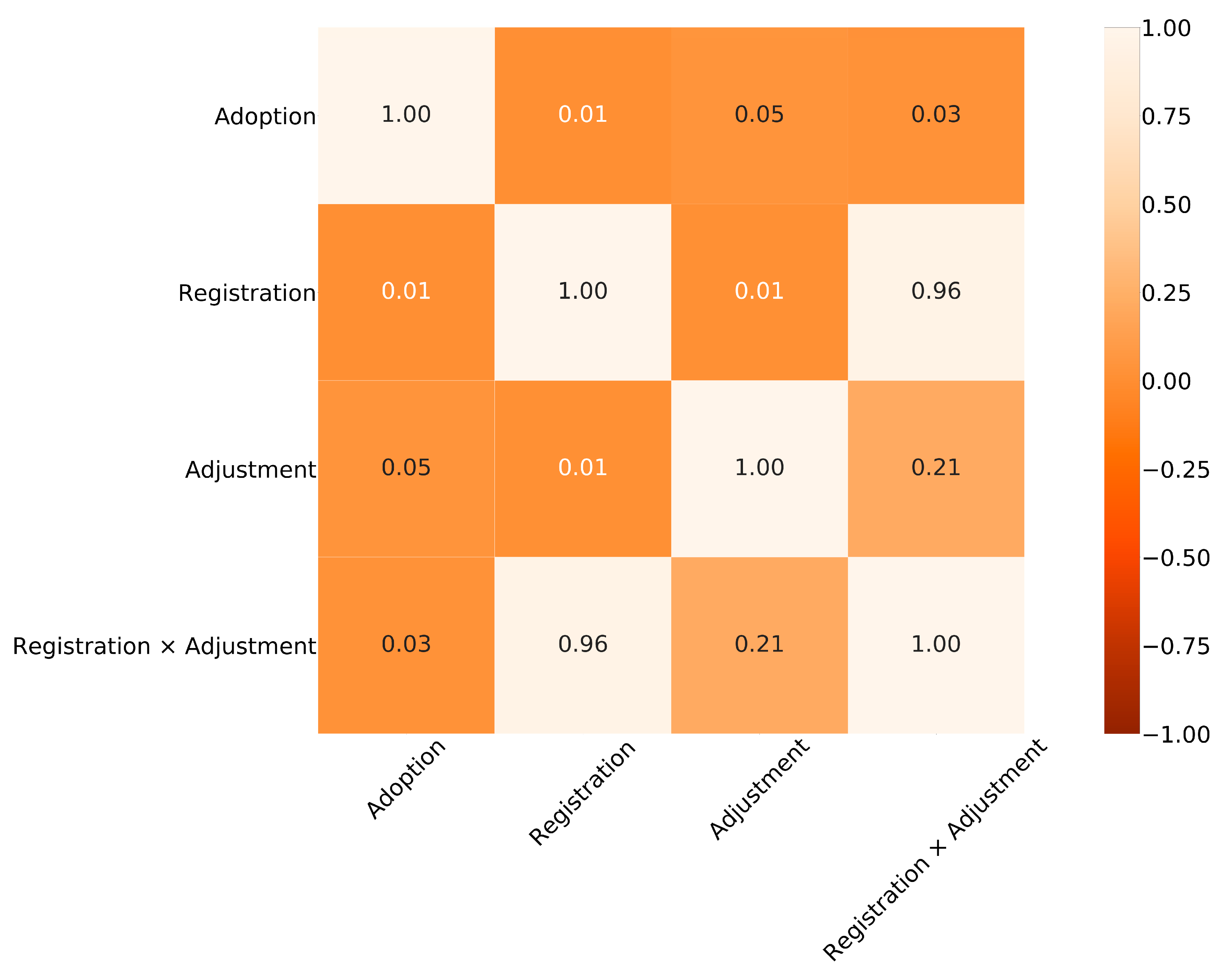 Land 09 00089 g002 Land 09 00089 g002