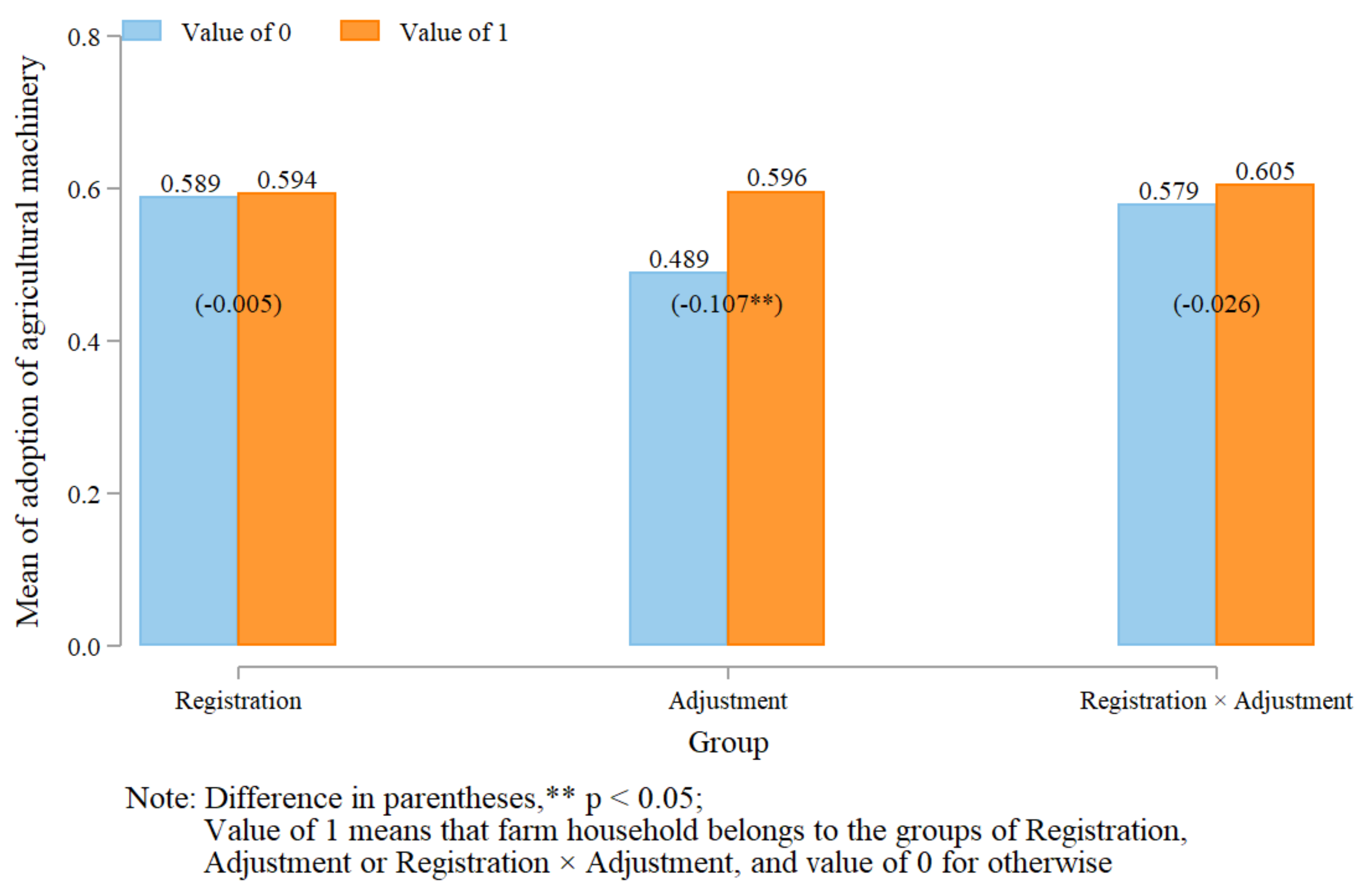Land 09 00089 g003 Land 09 00089 g003