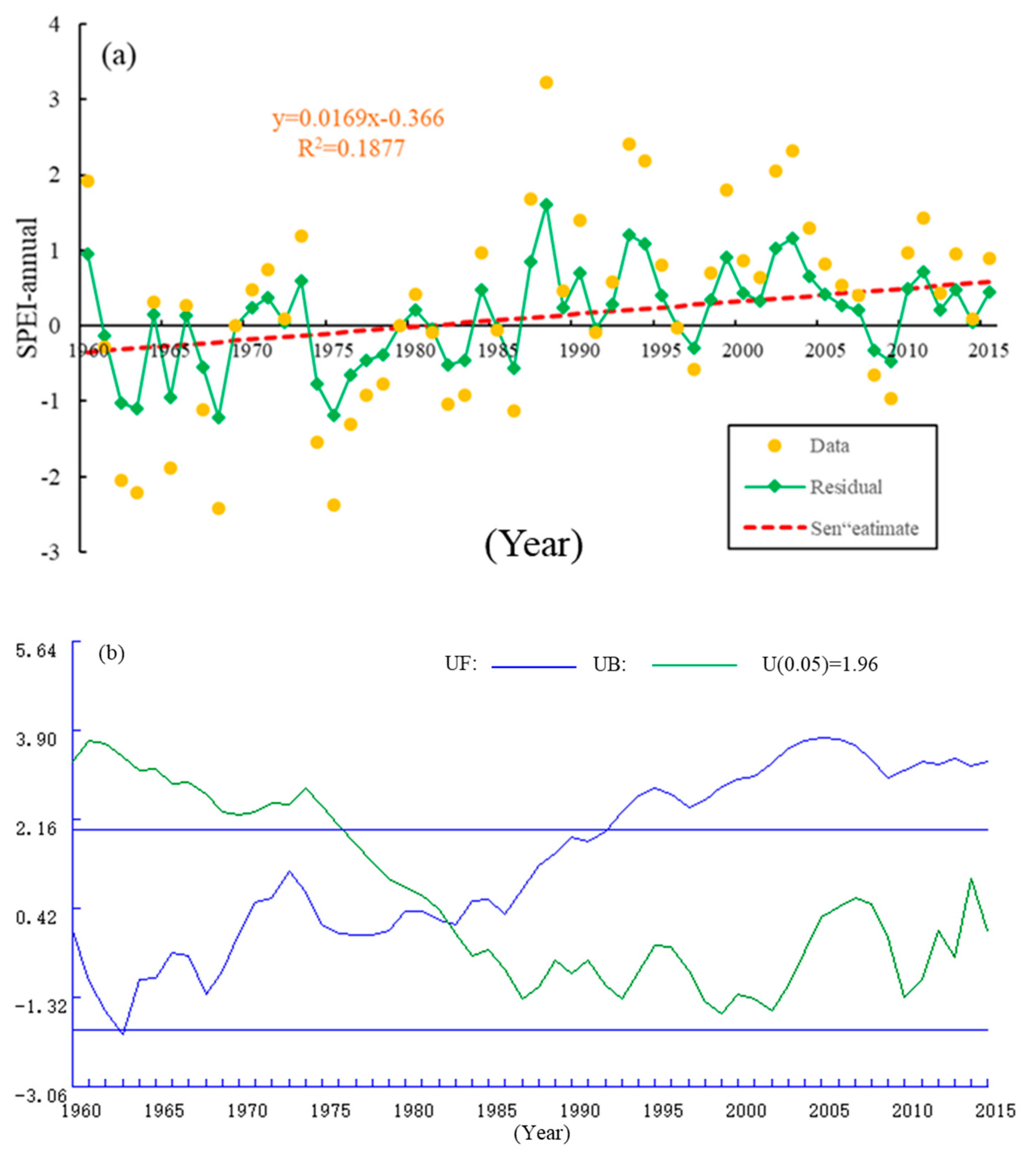 Land 09 00090 g002 Land 09 00090 g002