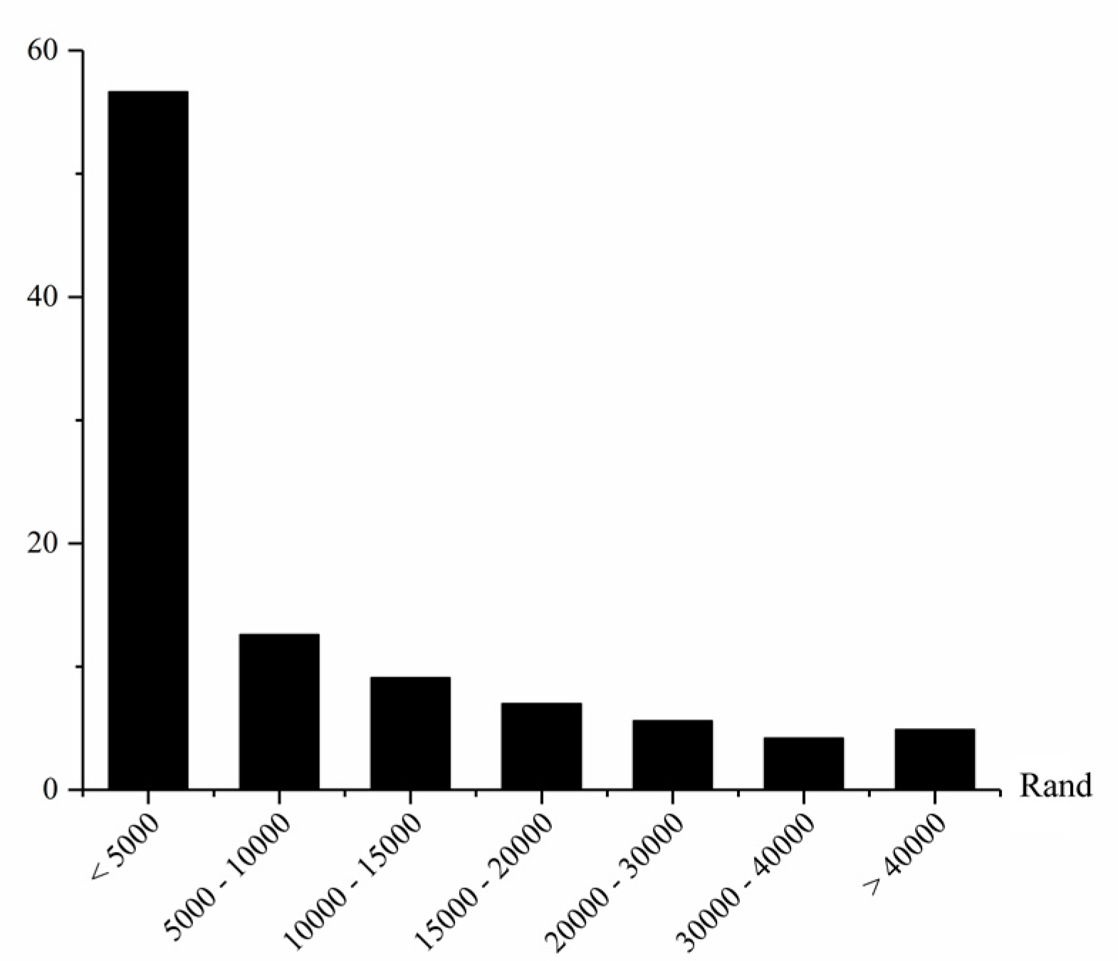 Land 09 00091 g002 Land 09 00091 g002