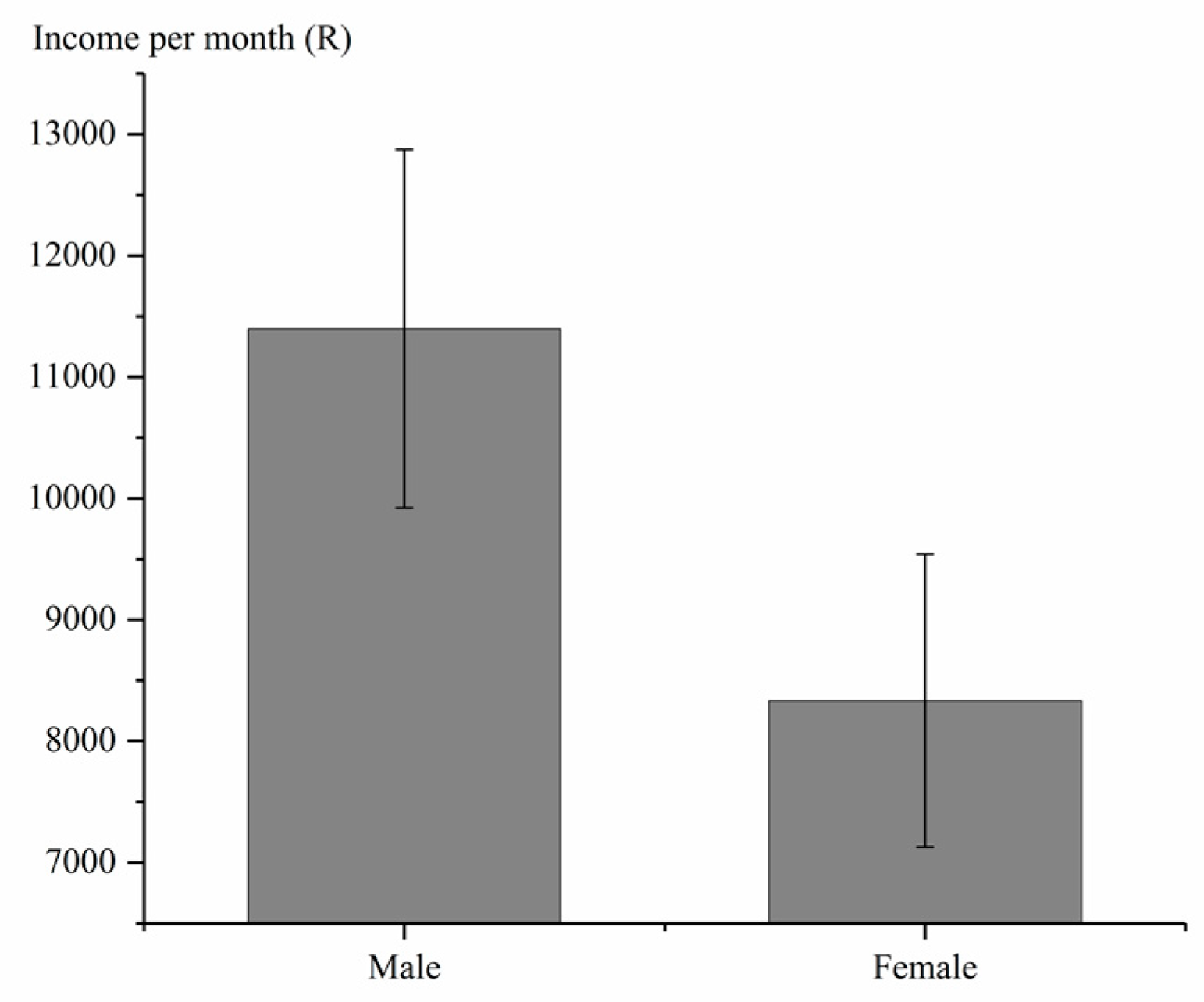 Land 09 00091 g005 Land 09 00091 g005