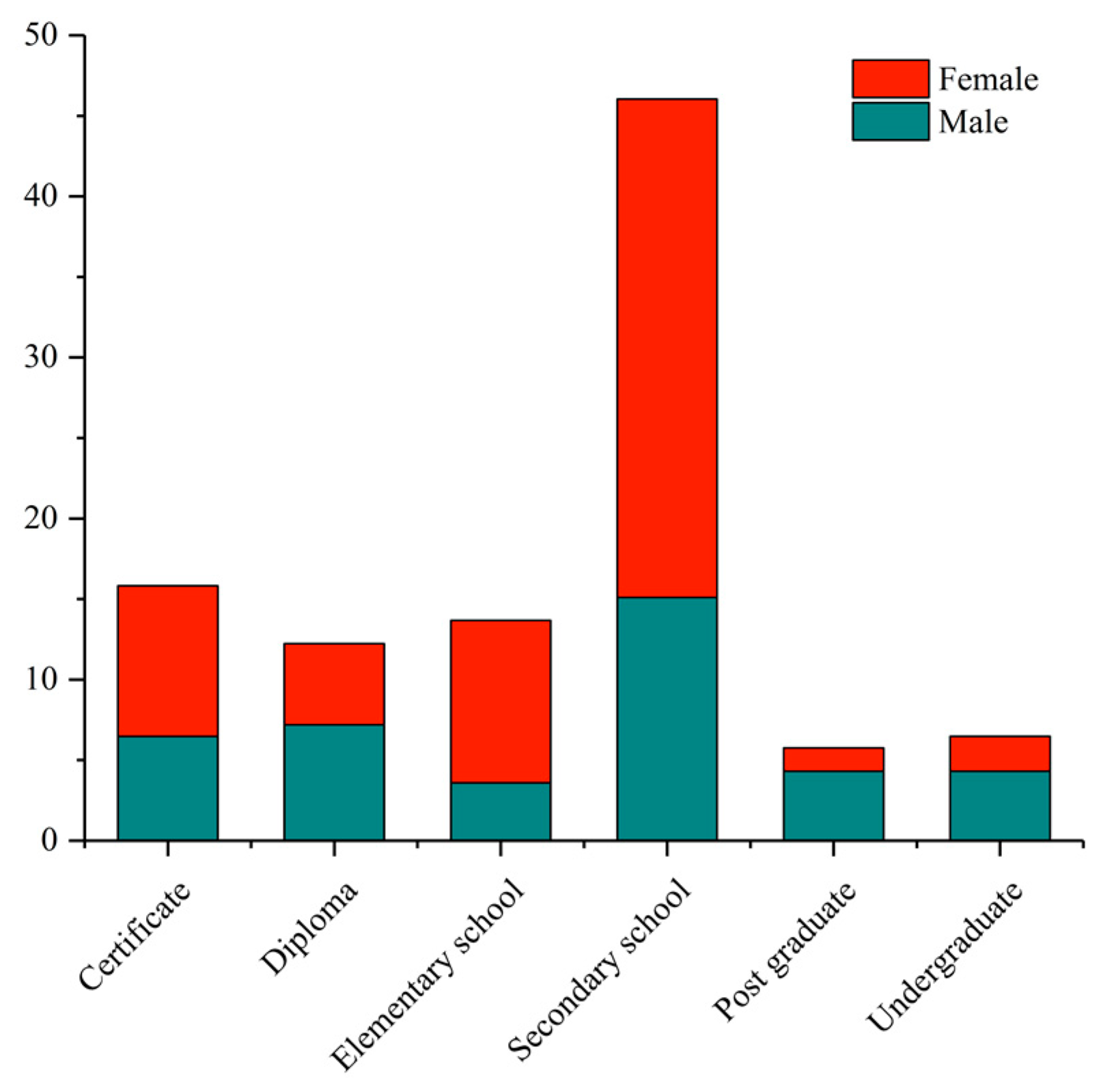 Land 09 00091 g006 Land 09 00091 g006