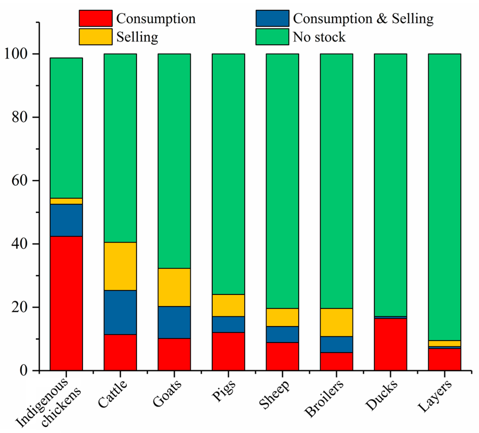 Land 09 00091 g009 Land 09 00091 g009