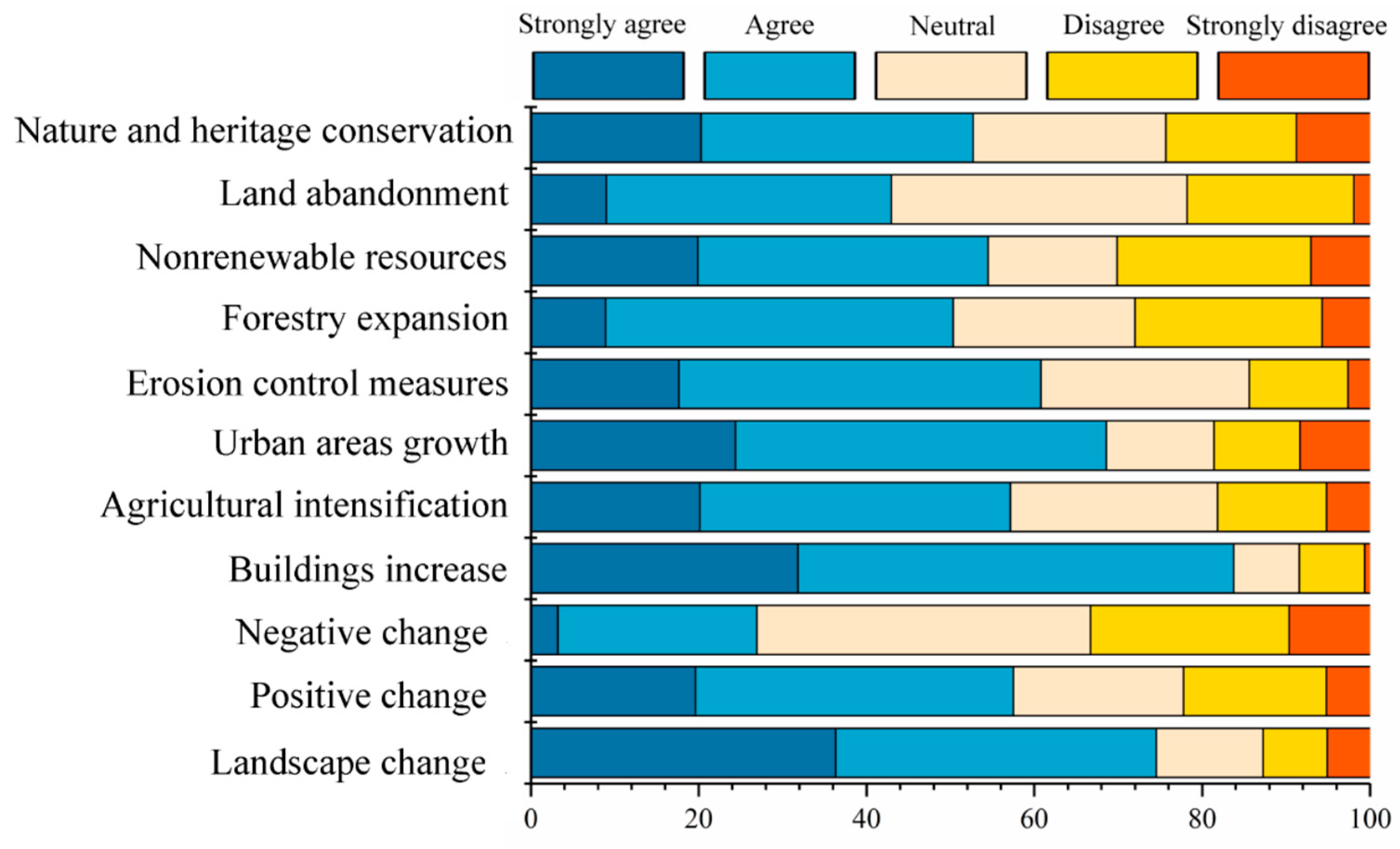 Land 09 00091 g011 Land 09 00091 g011