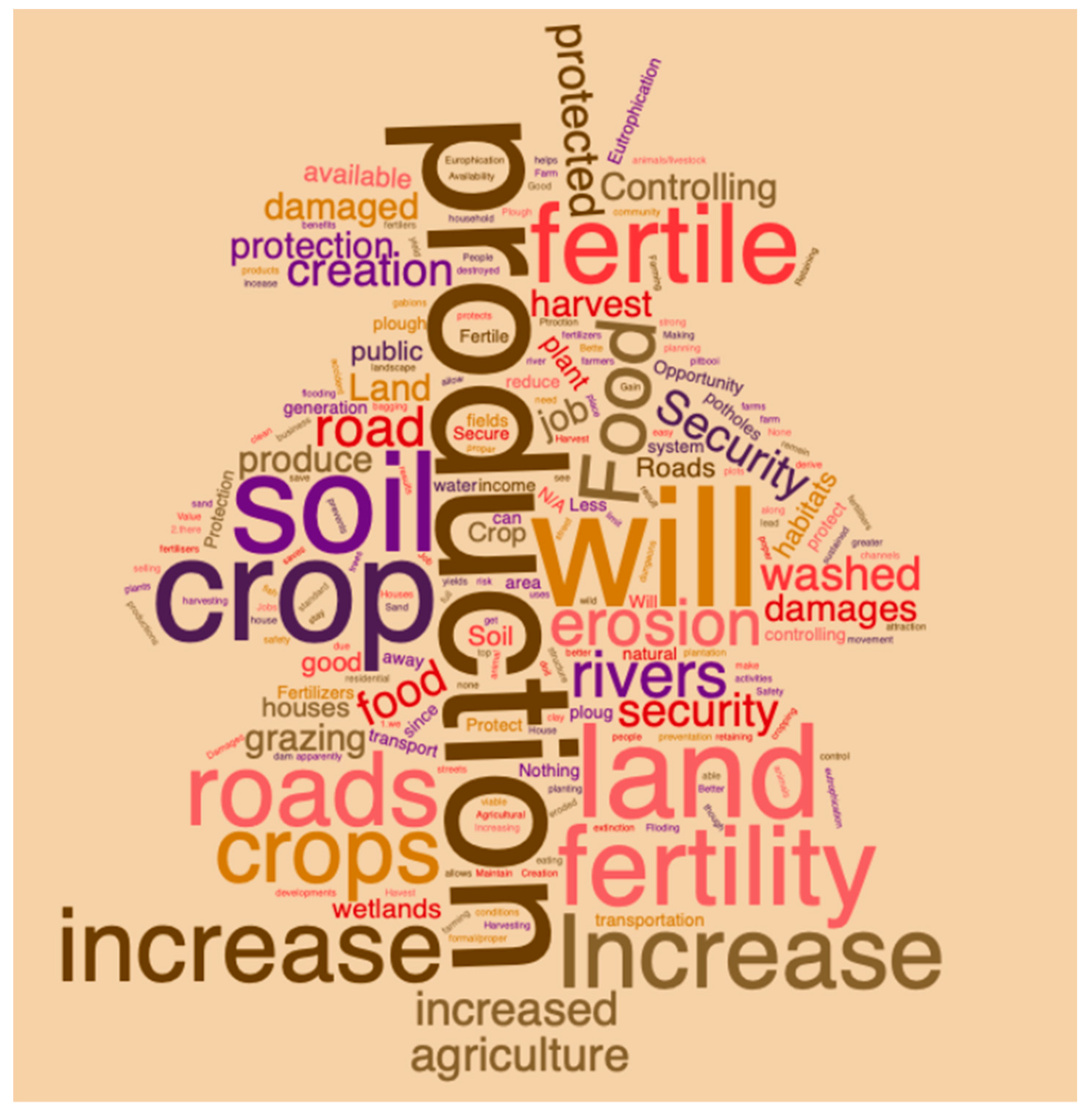 Land 09 00091 g012 Land 09 00091 g012