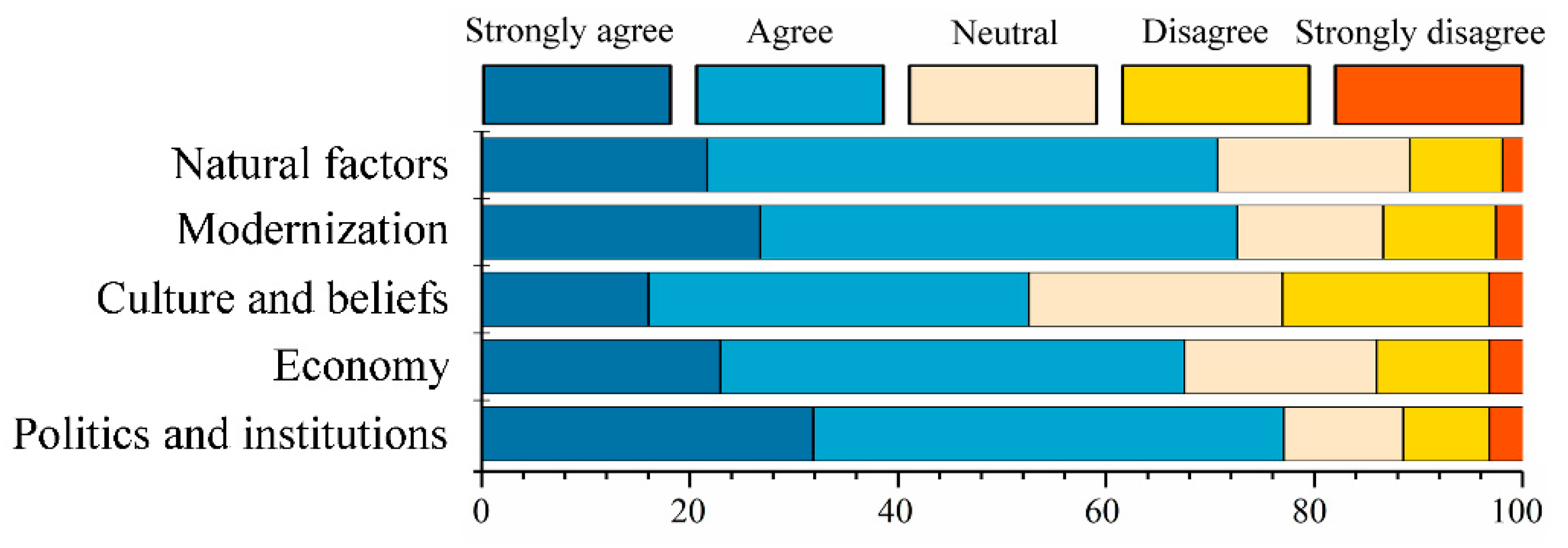 Land 09 00091 g014 Land 09 00091 g014