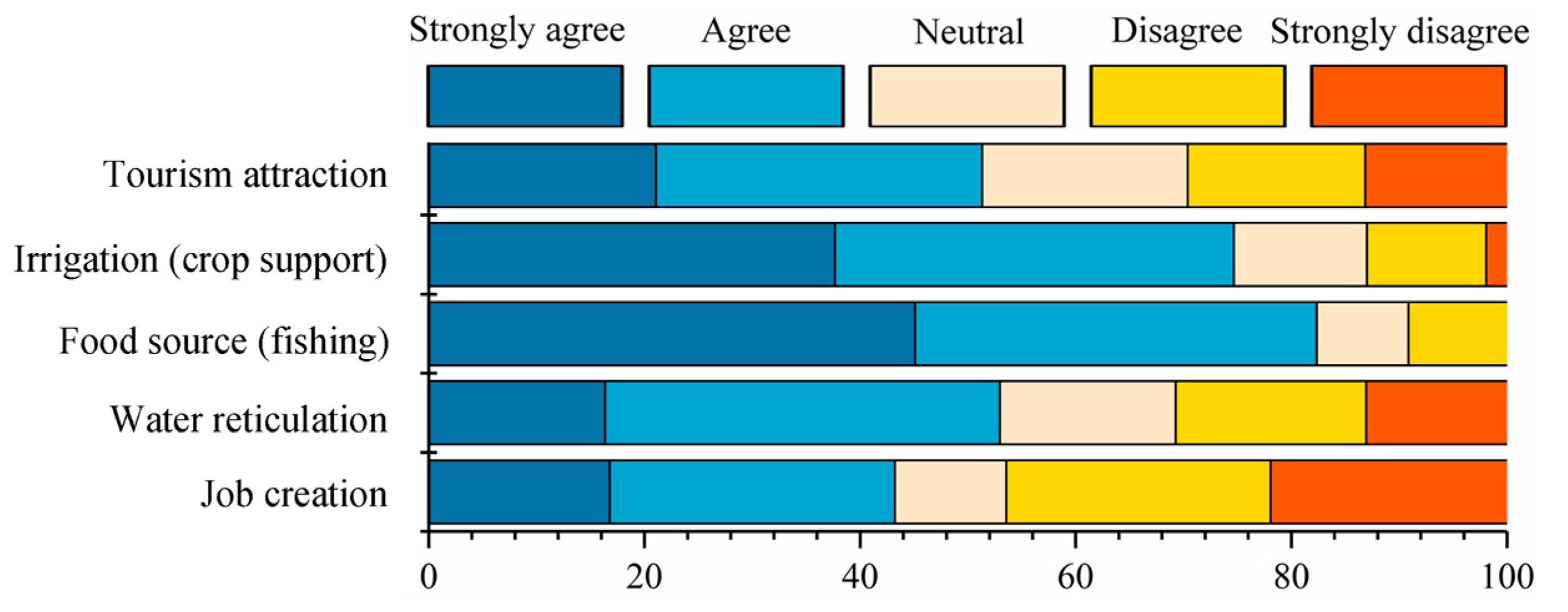 Land 09 00091 g015 Land 09 00091 g015