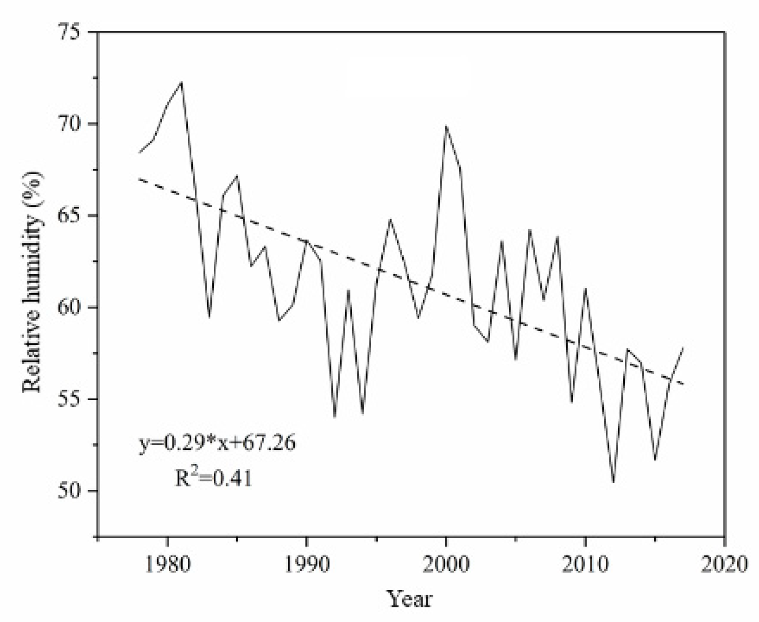 Land 09 00091 g017 Land 09 00091 g017