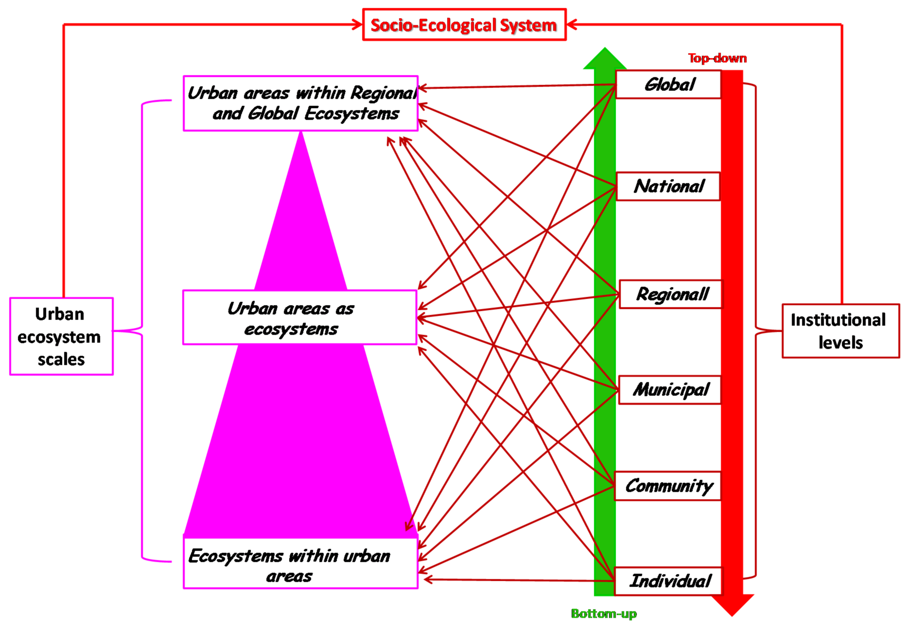 Land 09 00098 g001 Land 09 00098 g001