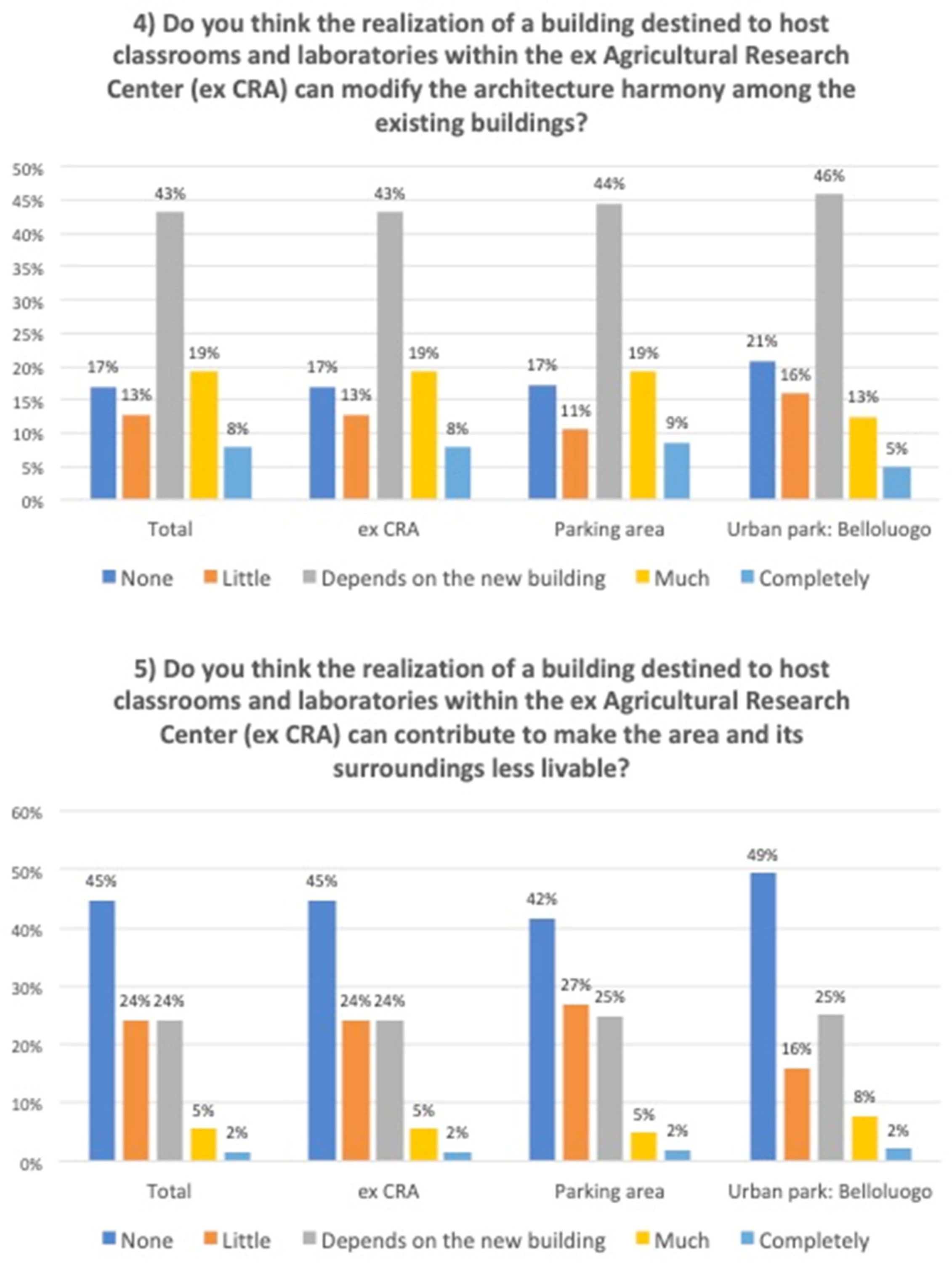 Land 09 00098 g006 Land 09 00098 g006