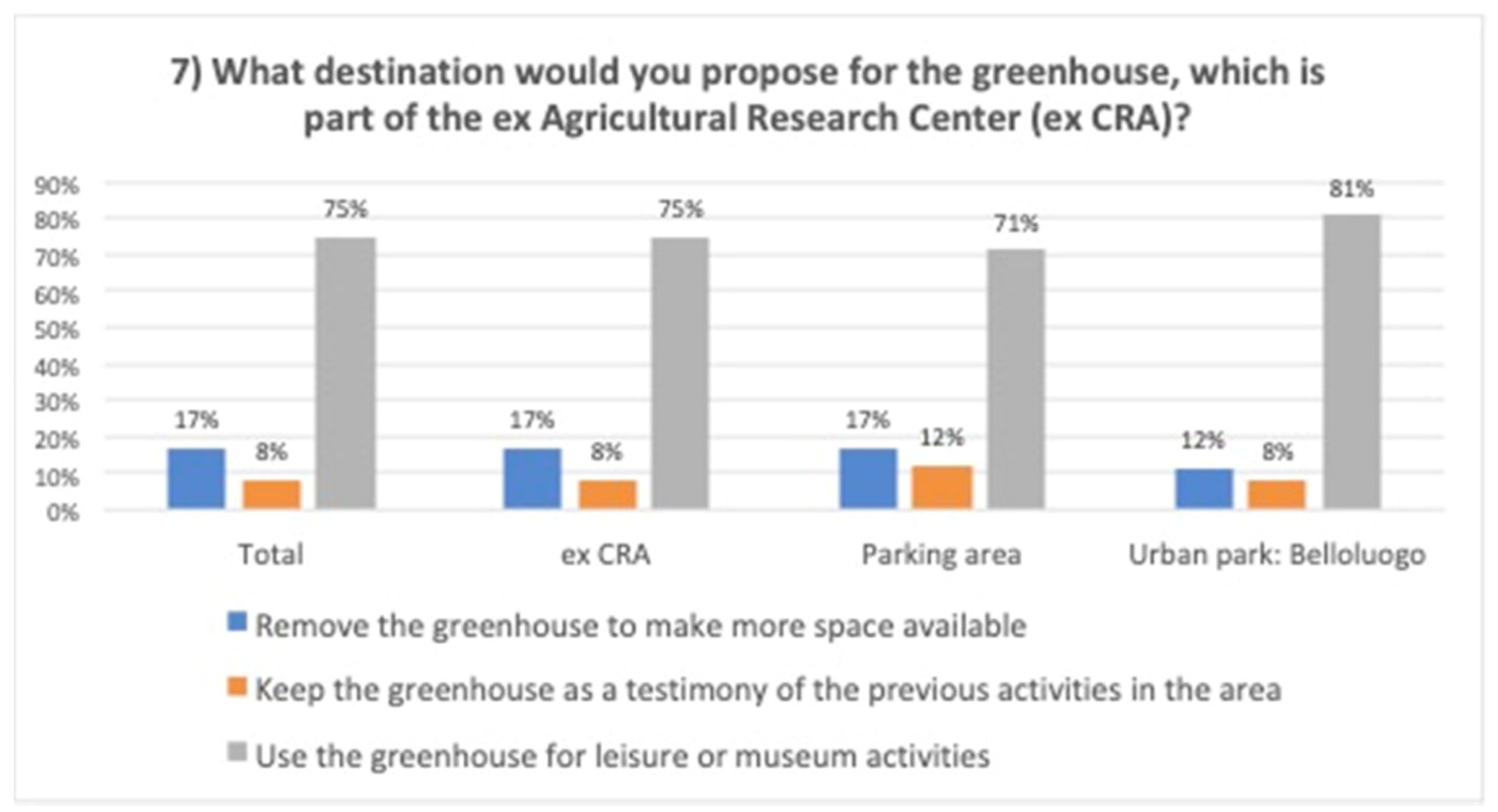 Land 09 00098 g008 Land 09 00098 g008