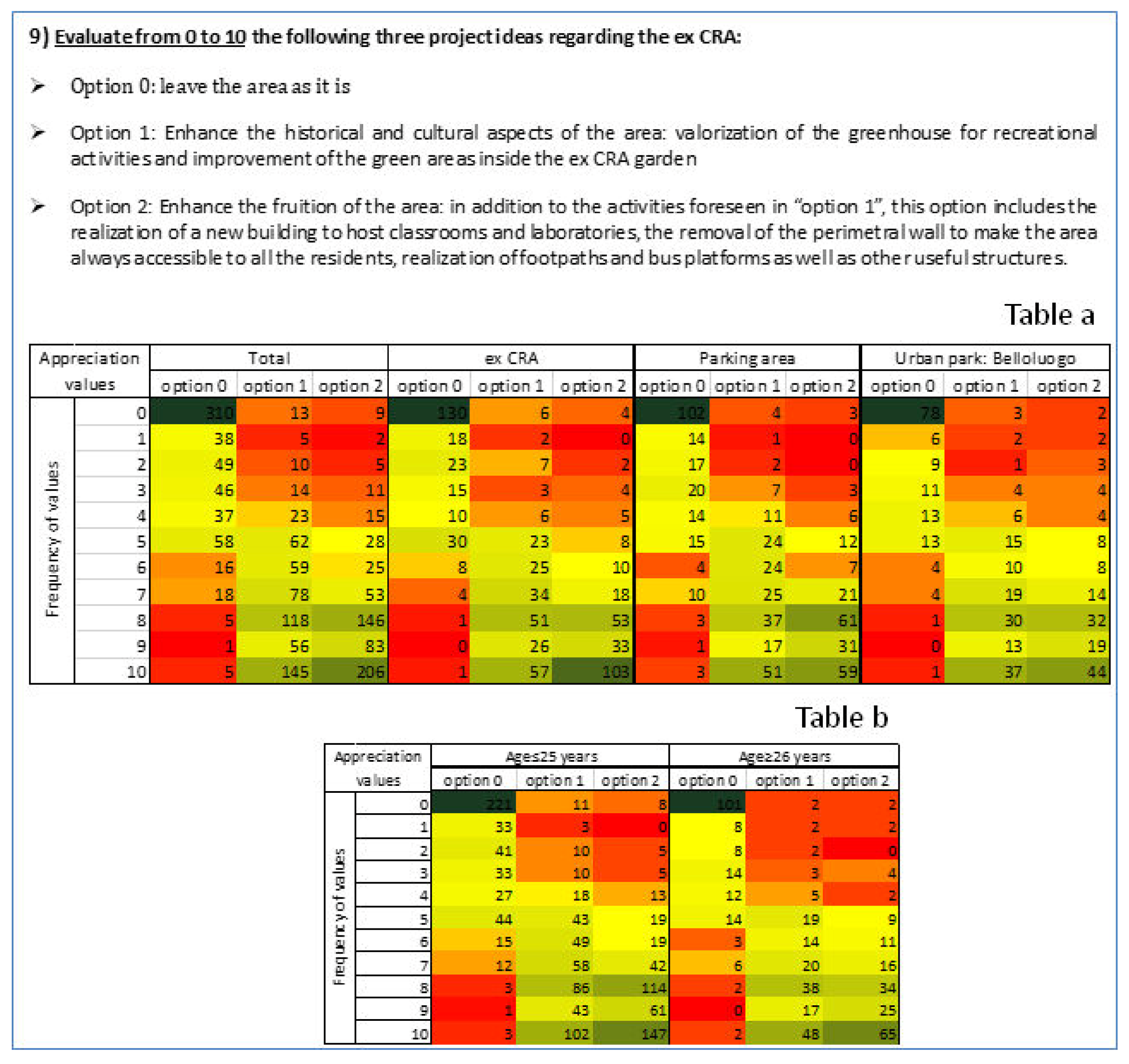 Land 09 00098 g010 Land 09 00098 g010