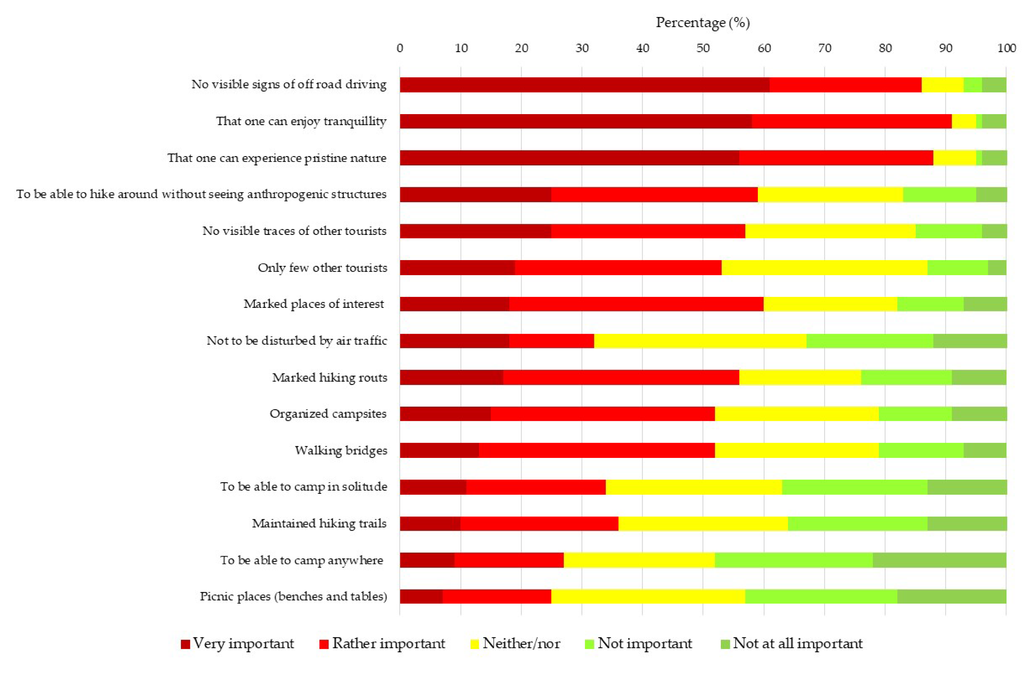 Land 09 00099 g013 Land 09 00099 g013