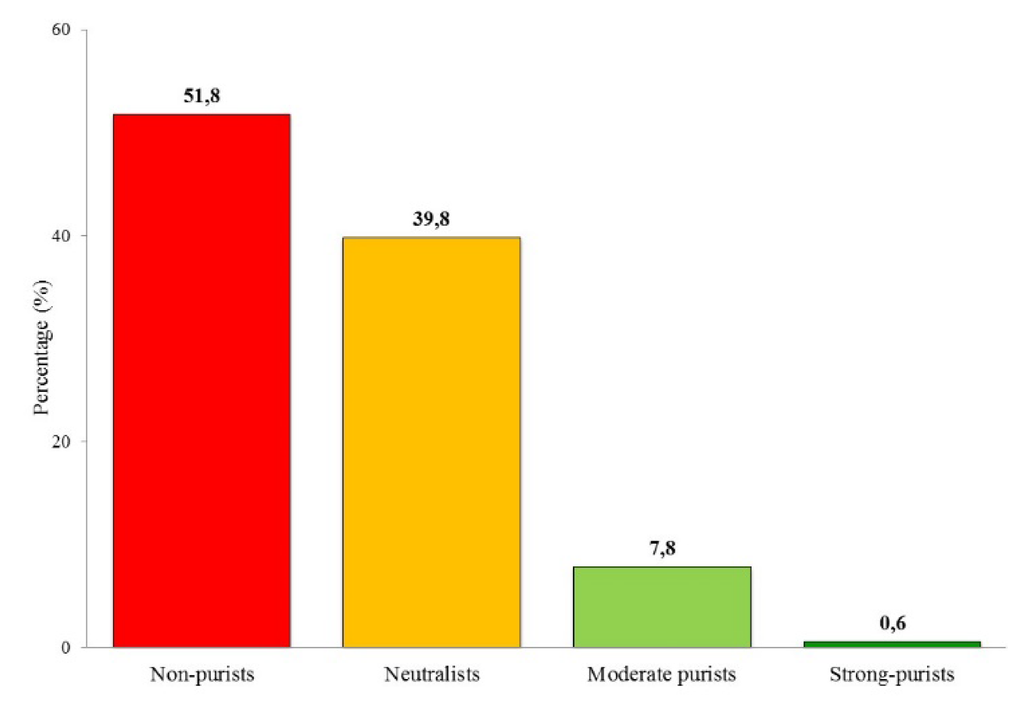 Land 09 00099 g014 Land 09 00099 g014
