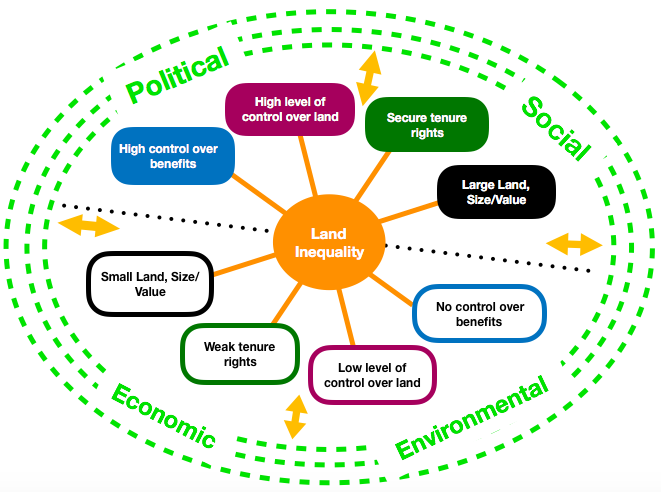 eco survival game claim more land eco survival game claim more land