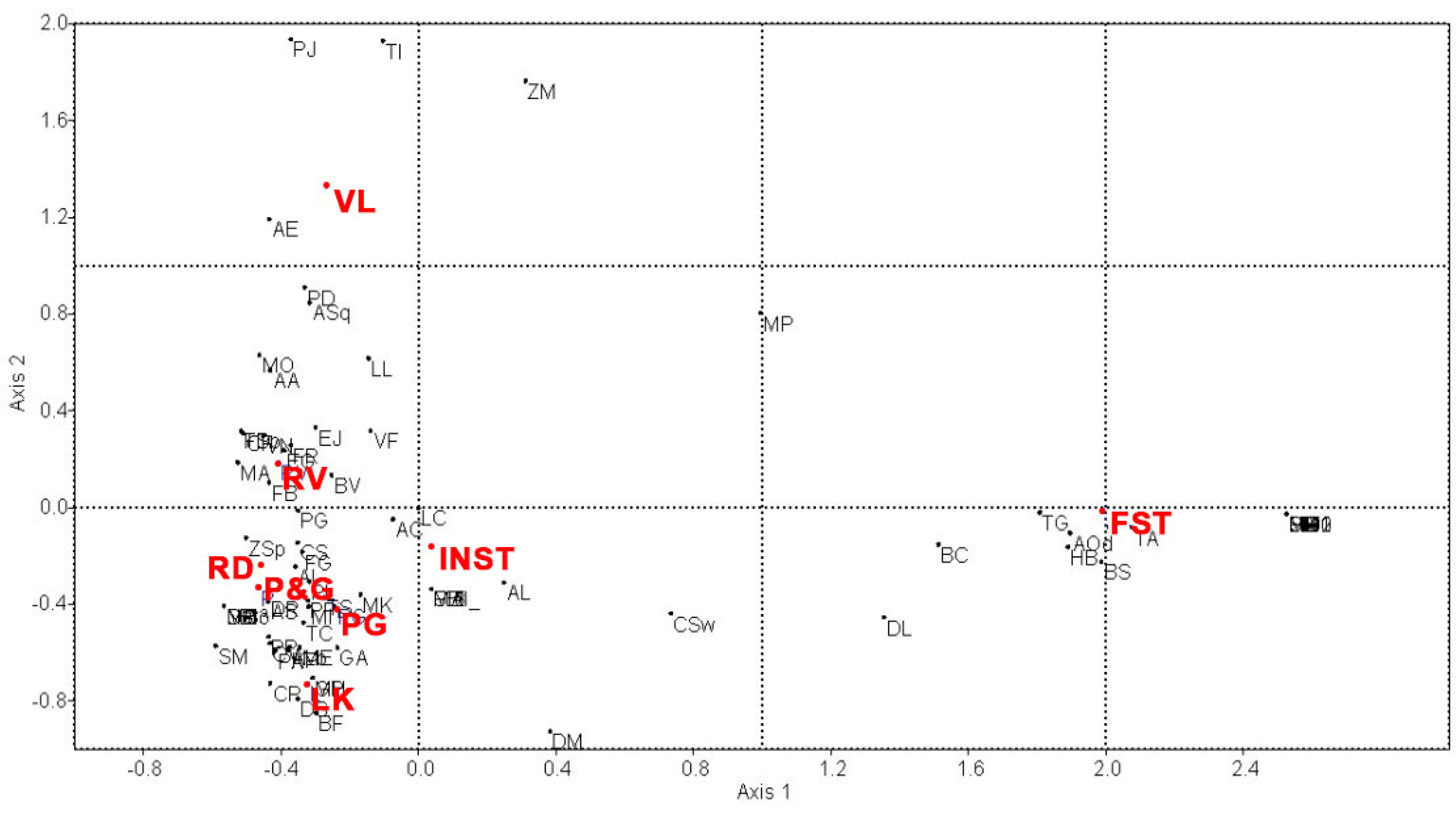 Land 09 00107 g004 Land 09 00107 g004