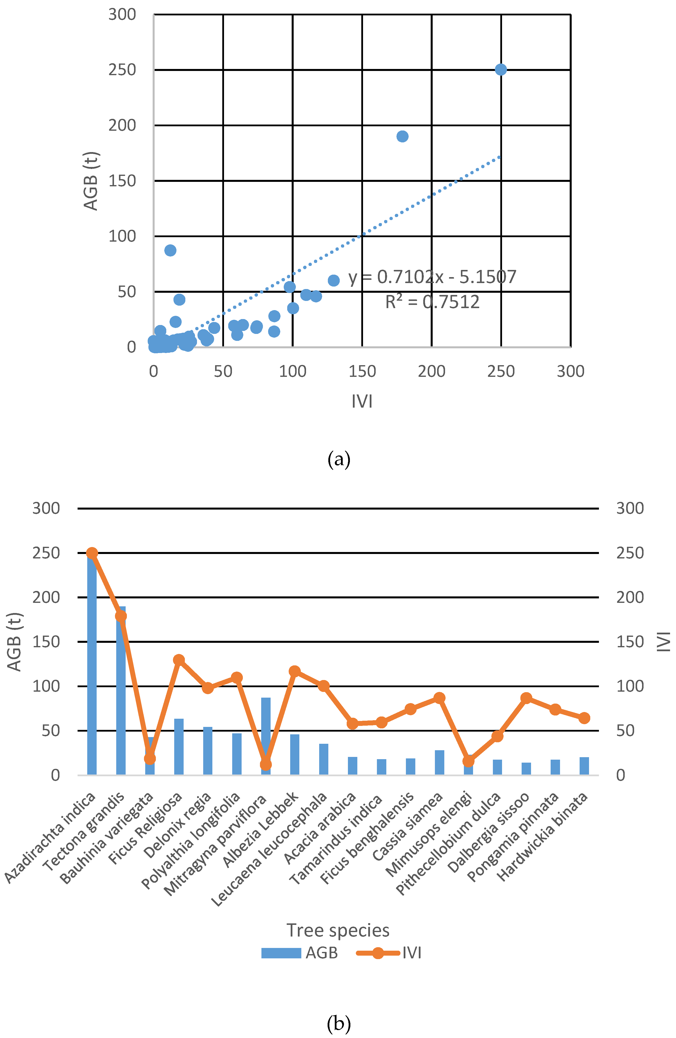 Land 09 00107 g007 Land 09 00107 g007