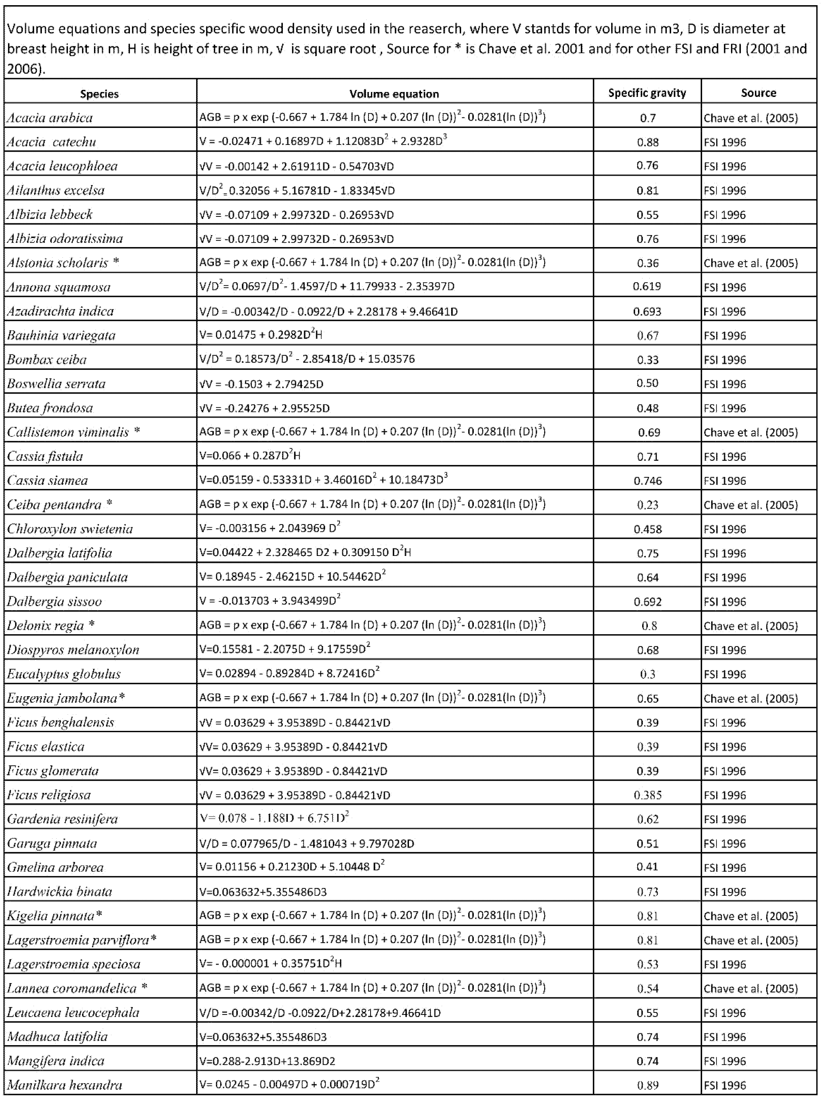 Land 09 00107 g0a1a Land 09 00107 g0a1a