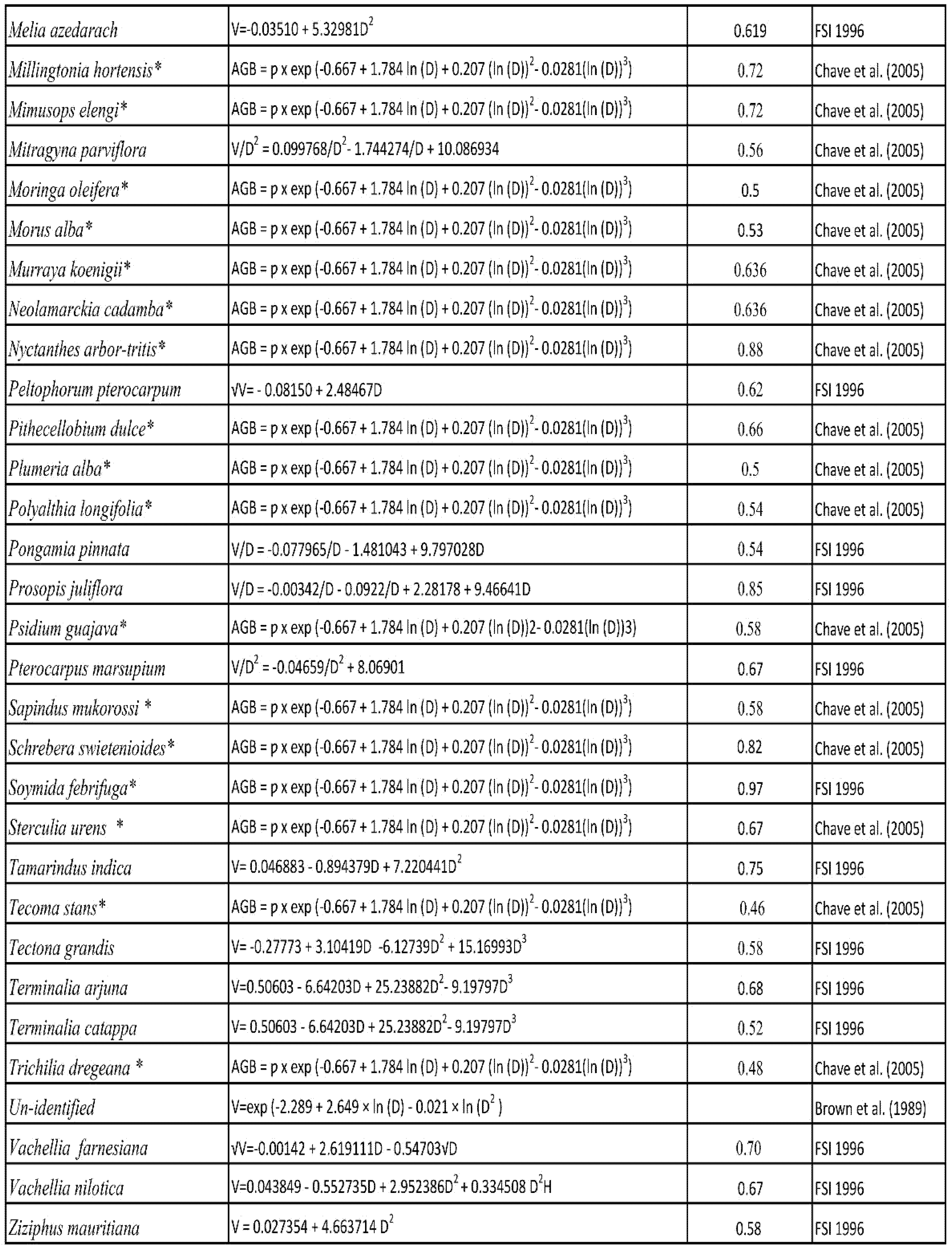 Land 09 00107 g0a1b Land 09 00107 g0a1b