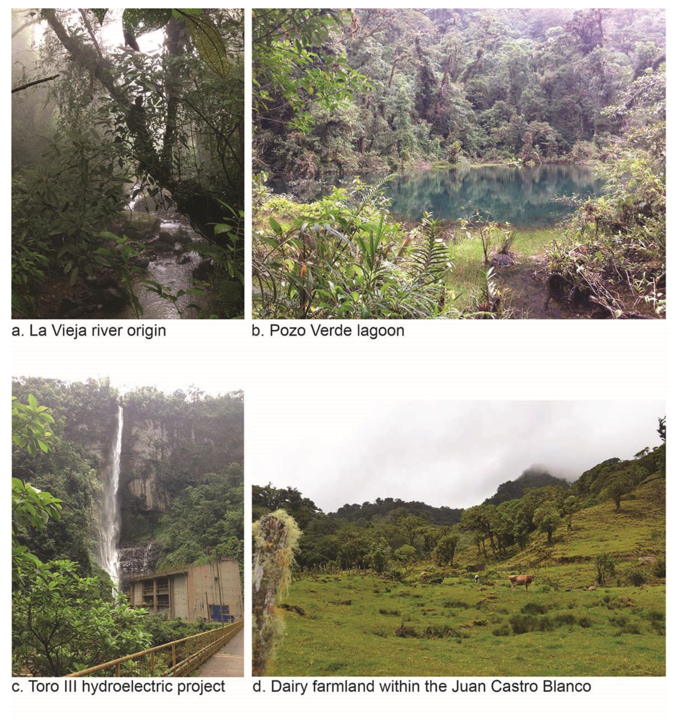 Land 09 00109 g002 Land 09 00109 g002