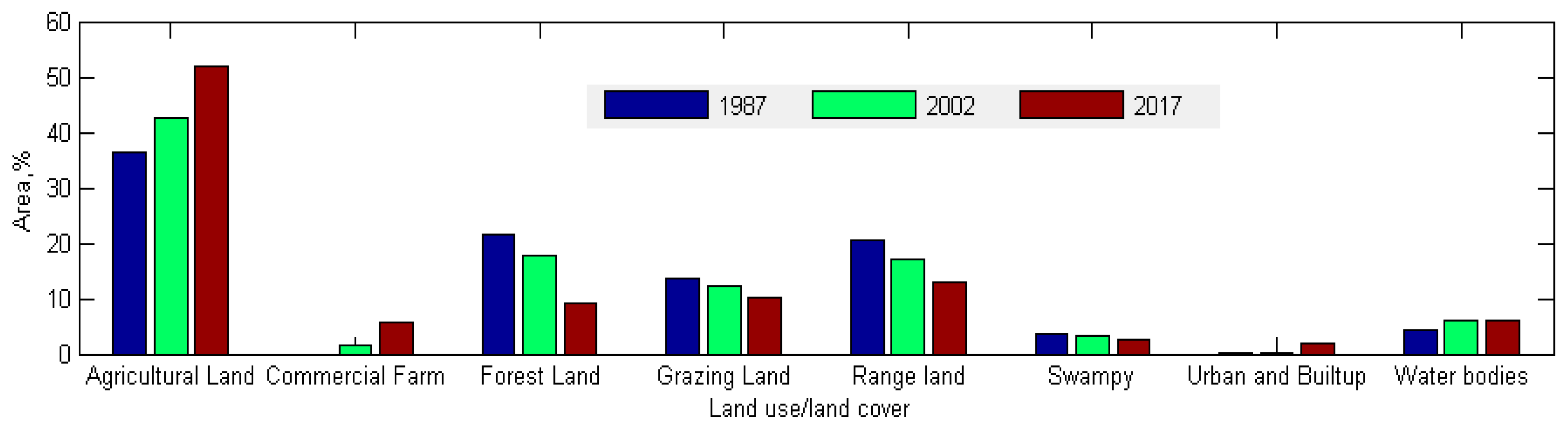 Land 09 00113 g002 Land 09 00113 g002
