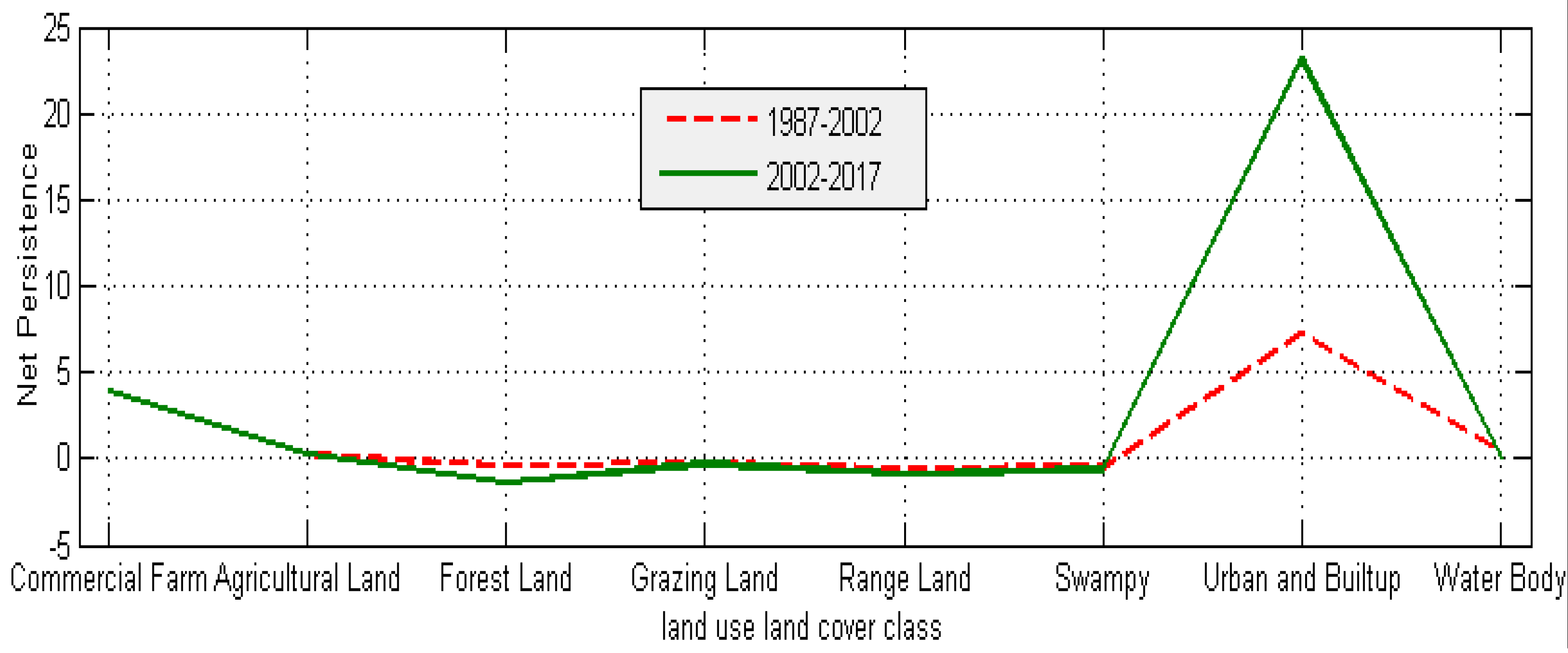 Land 09 00113 g004 Land 09 00113 g004