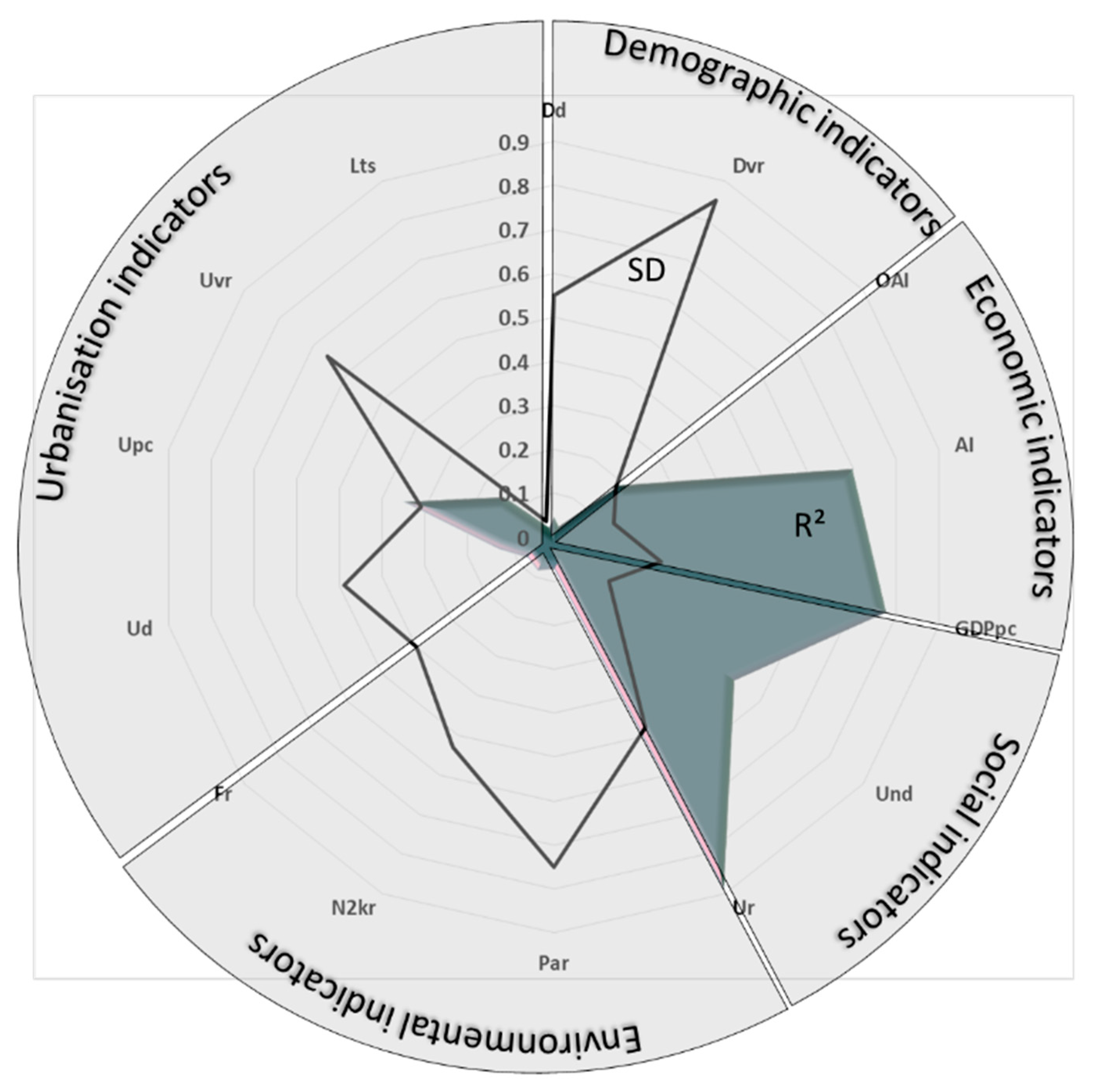 Land 09 00126 g003 Land 09 00126 g003