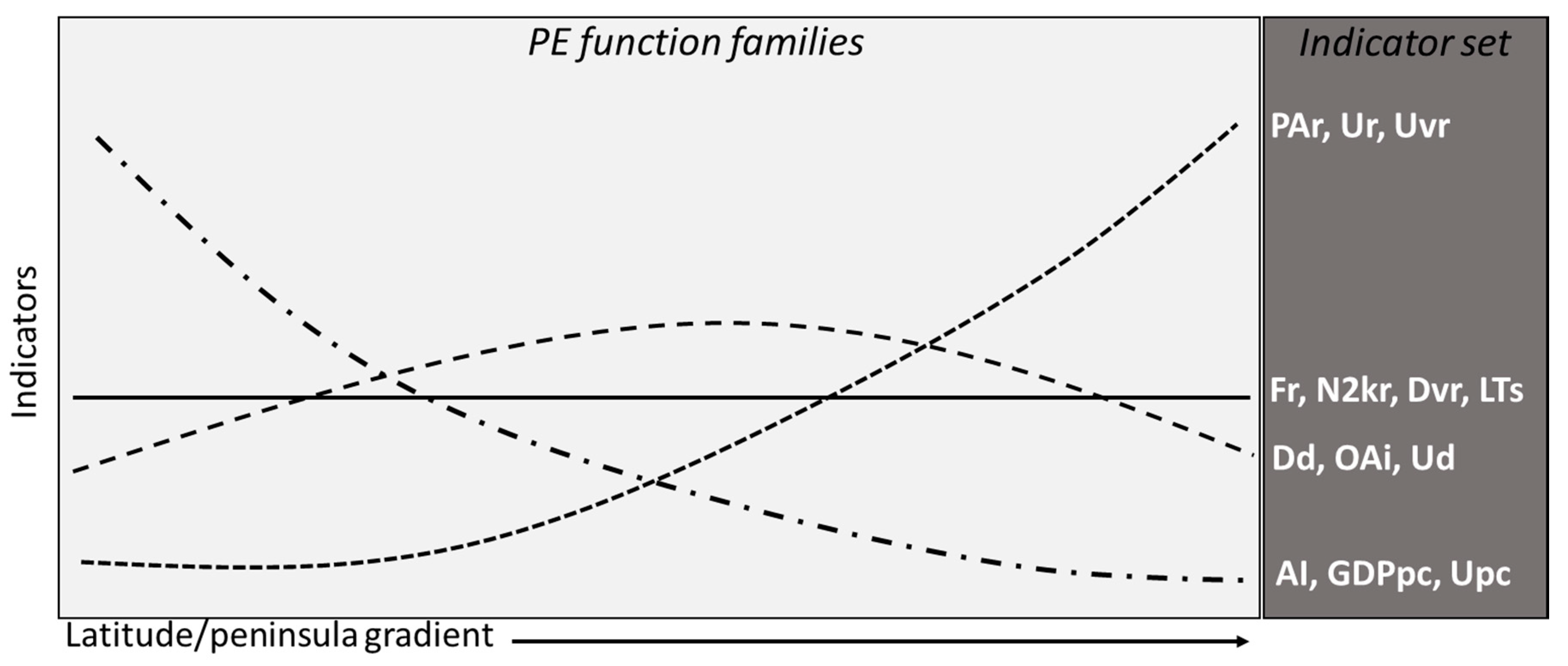 Land 09 00126 g004 Land 09 00126 g004