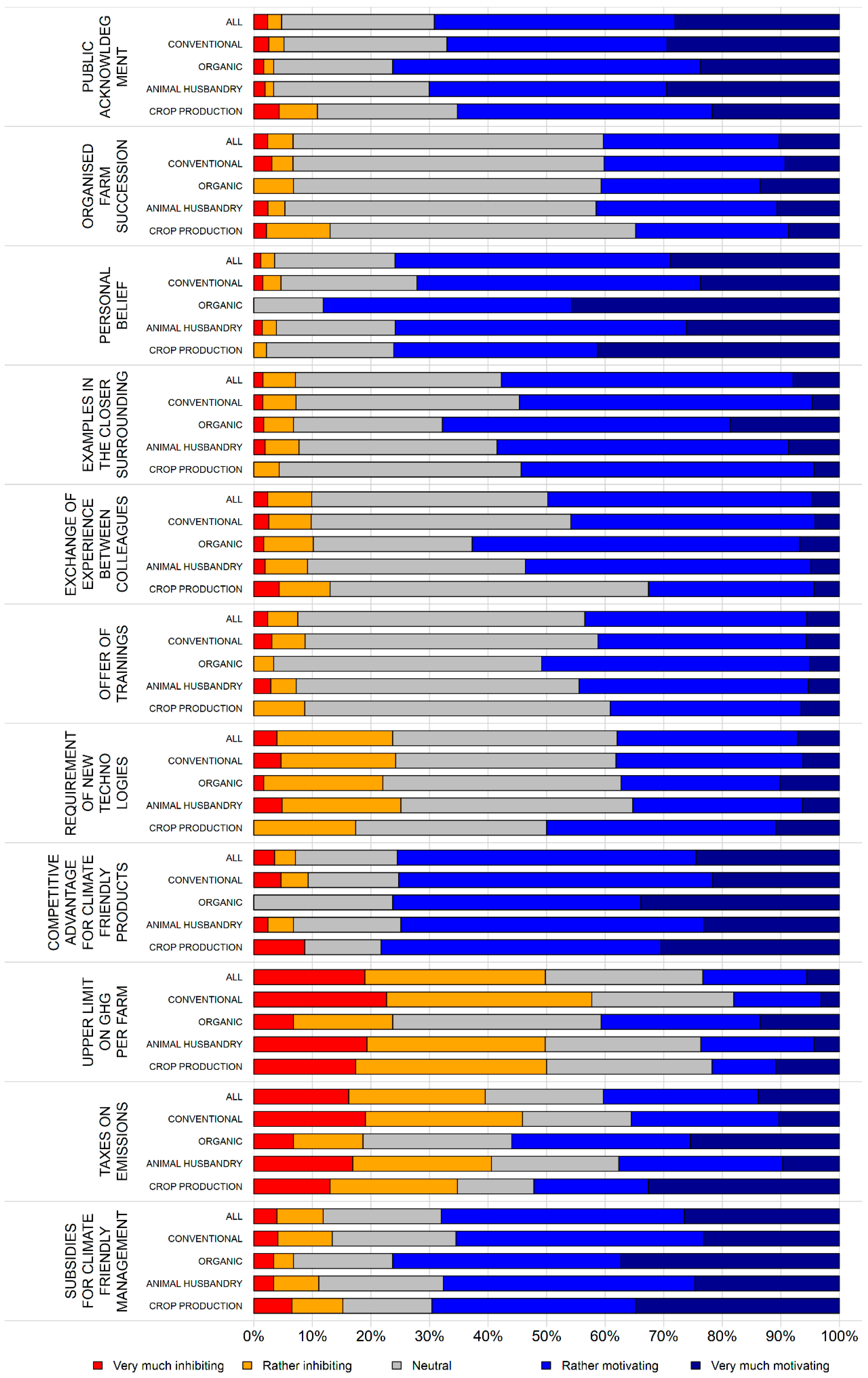 Land 09 00130 g002 Land 09 00130 g002