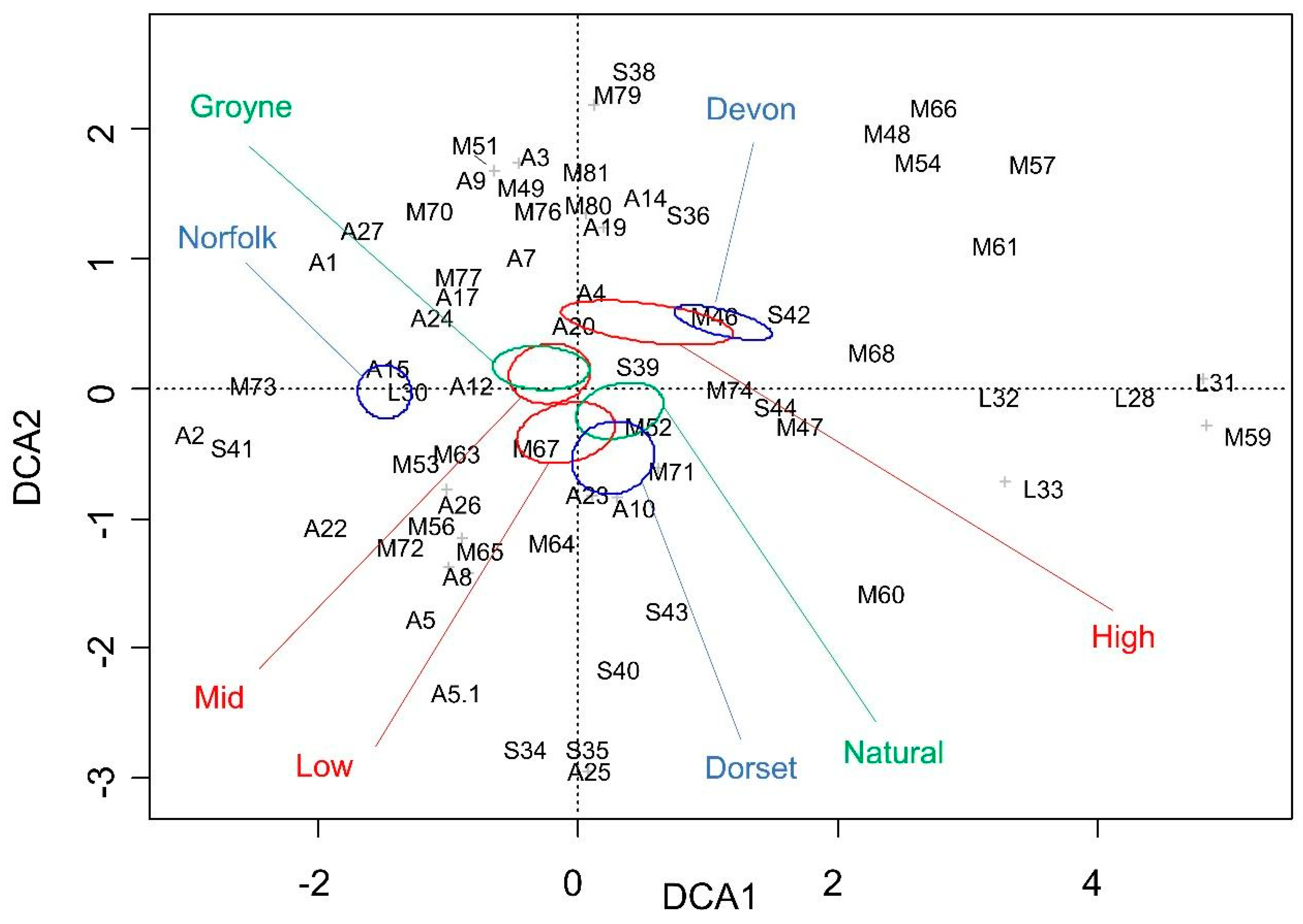 Land 09 00131 g004 Land 09 00131 g004