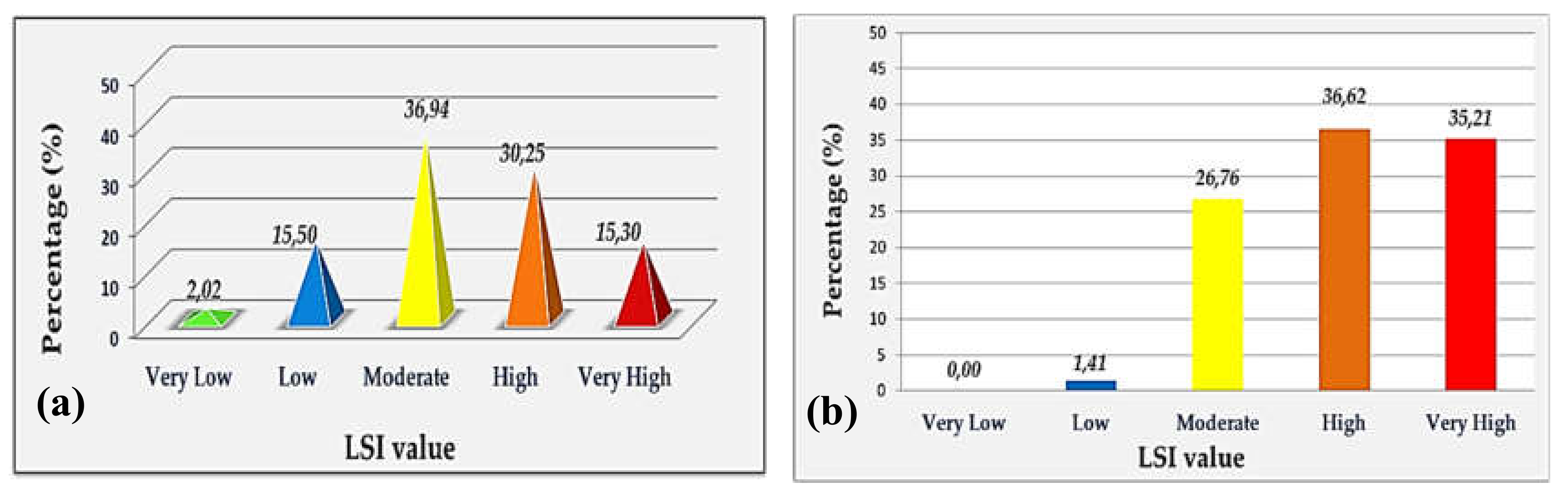 Land 09 00133 g008 Land 09 00133 g008