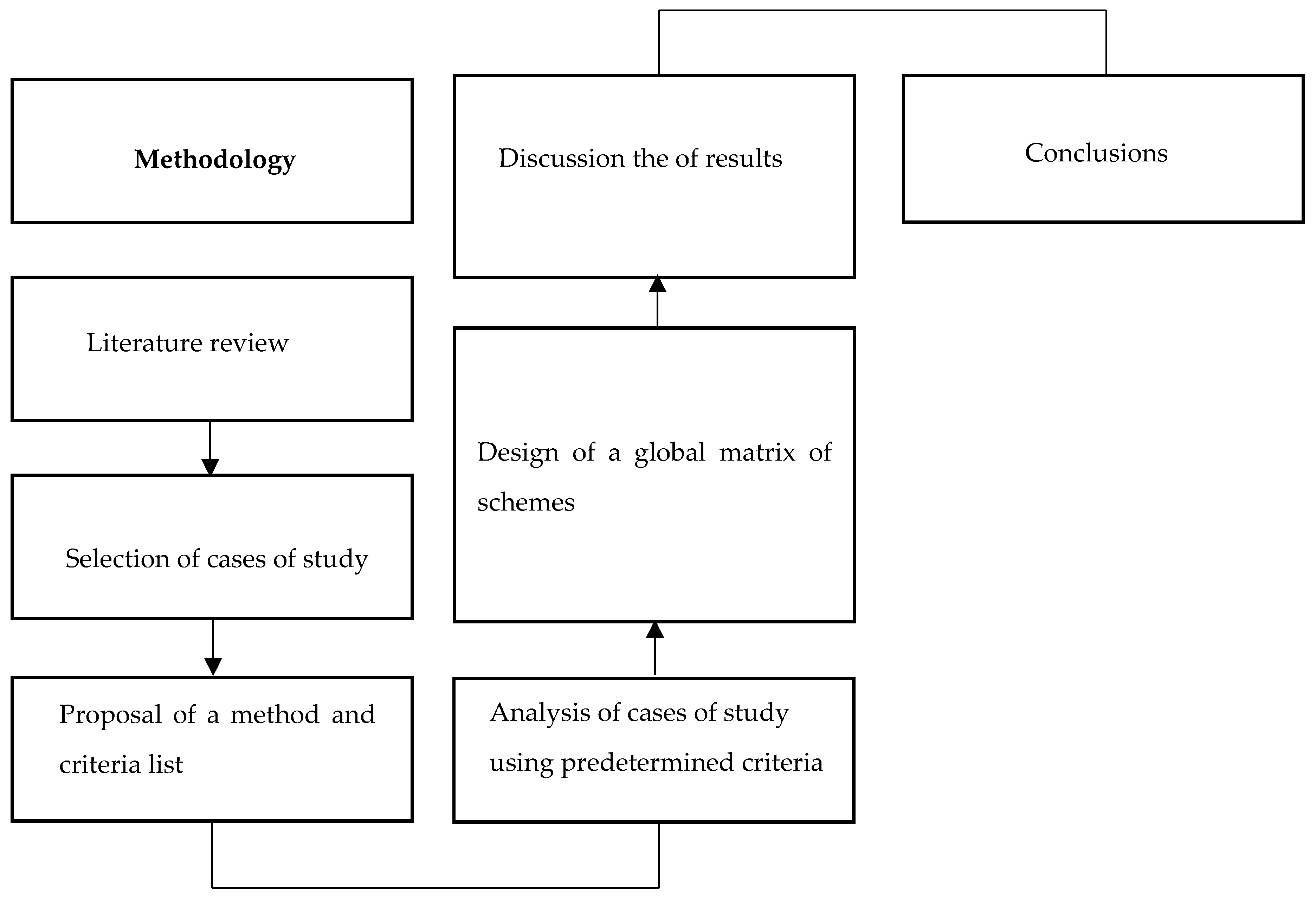 Land 09 00136 g005 Land 09 00136 g005
