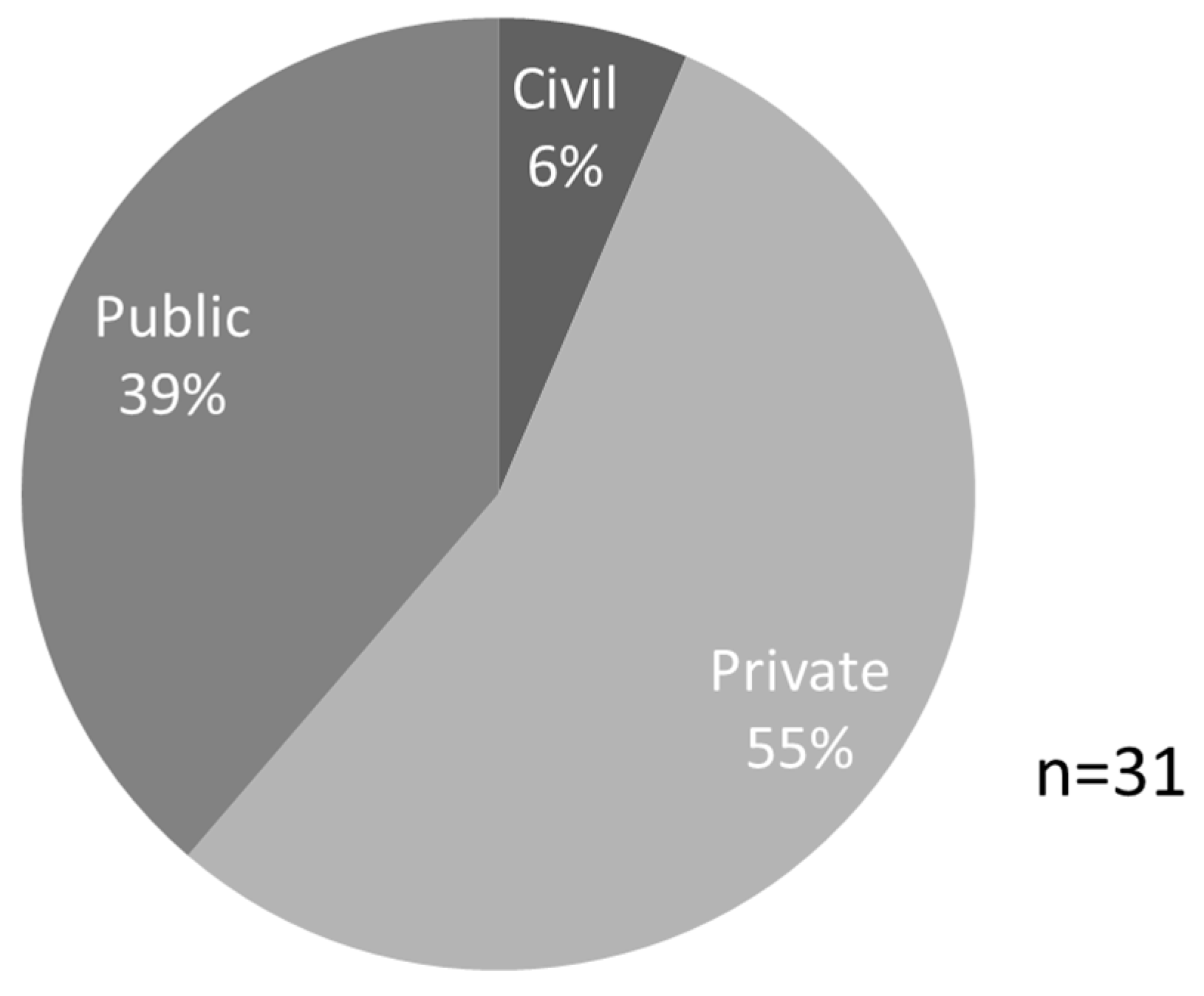 Land 09 00144 g004 Land 09 00144 g004