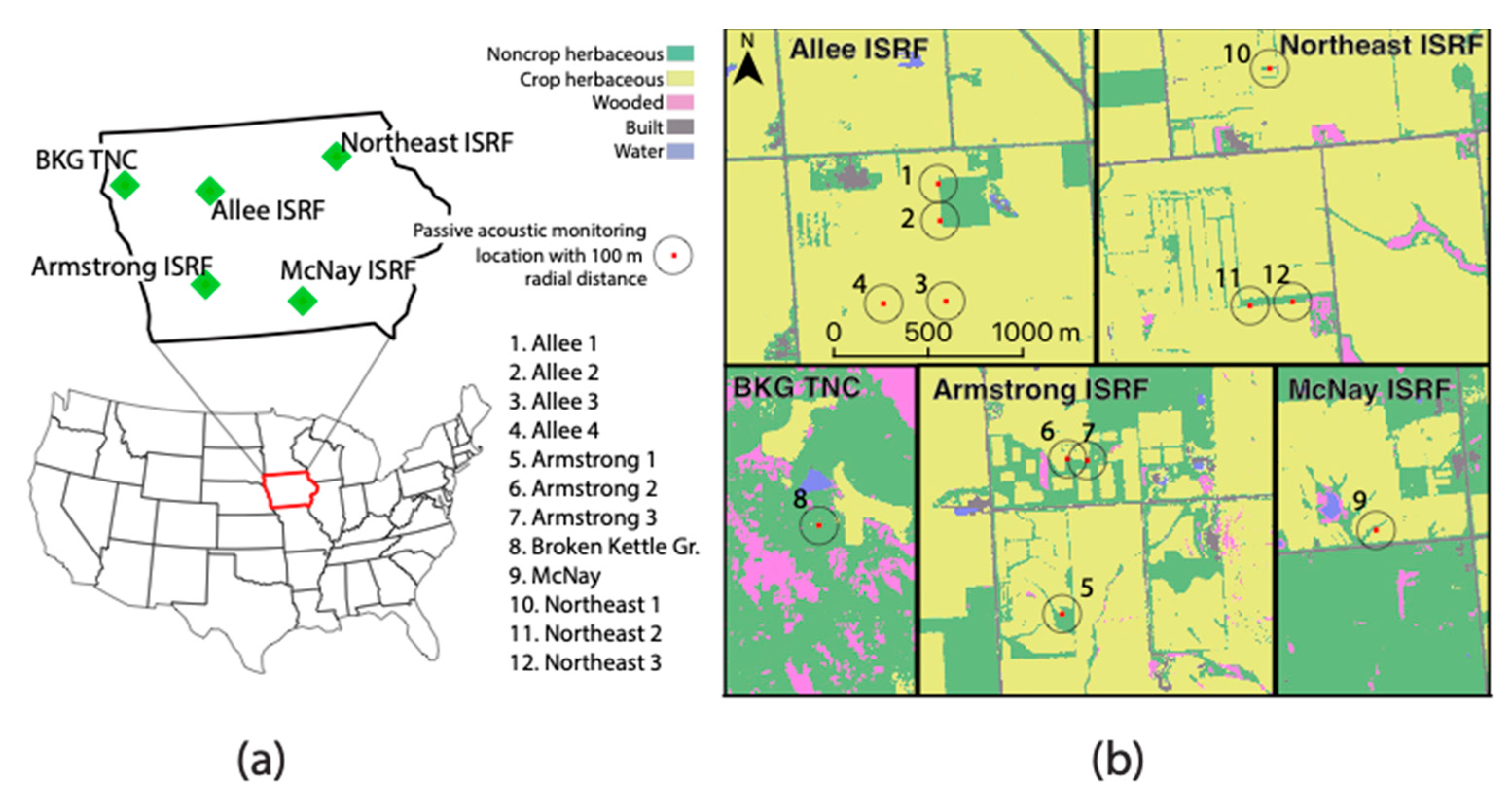 Land 09 00145 g001 Land 09 00145 g001