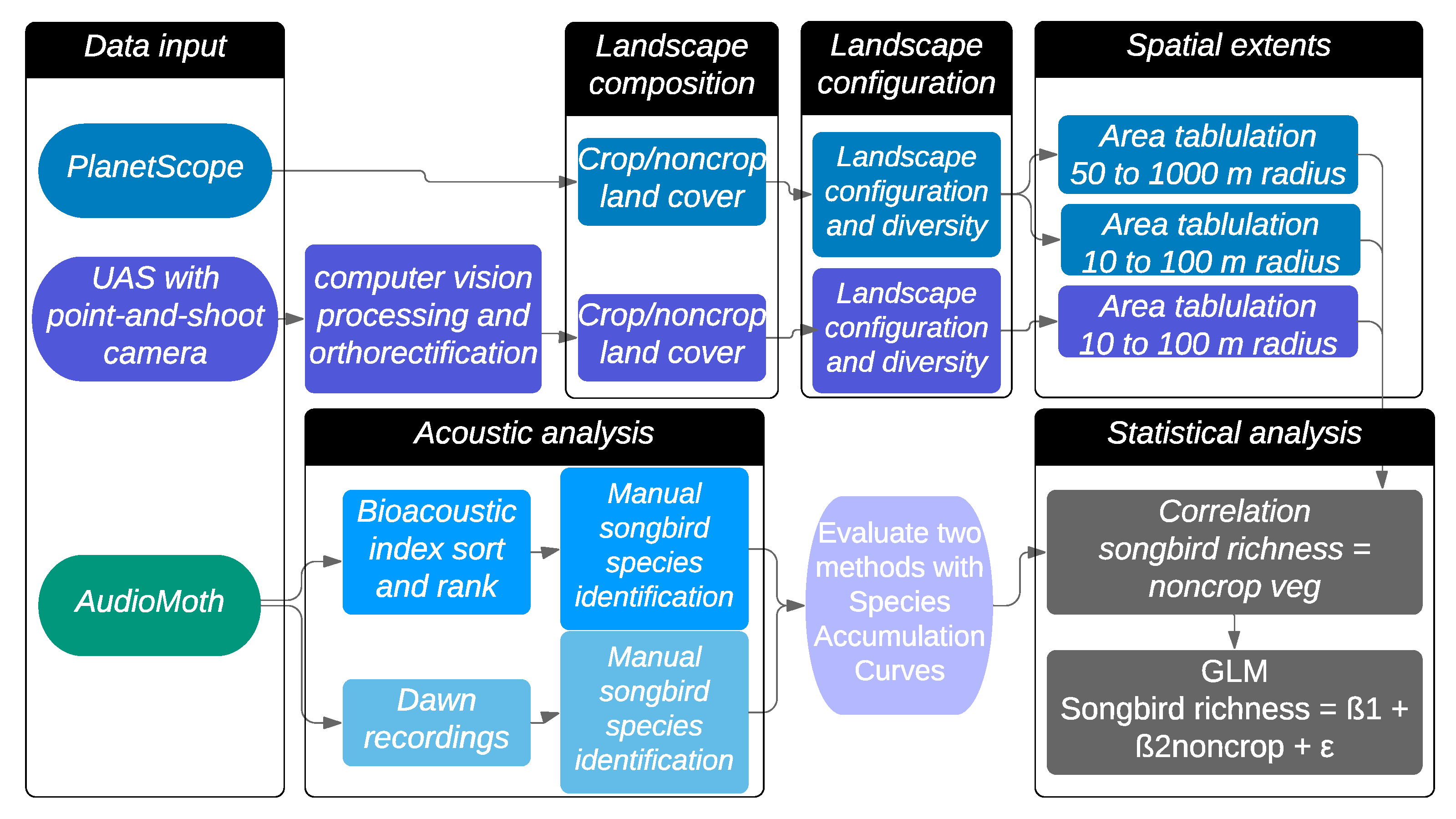 Land 09 00145 g002 Land 09 00145 g002