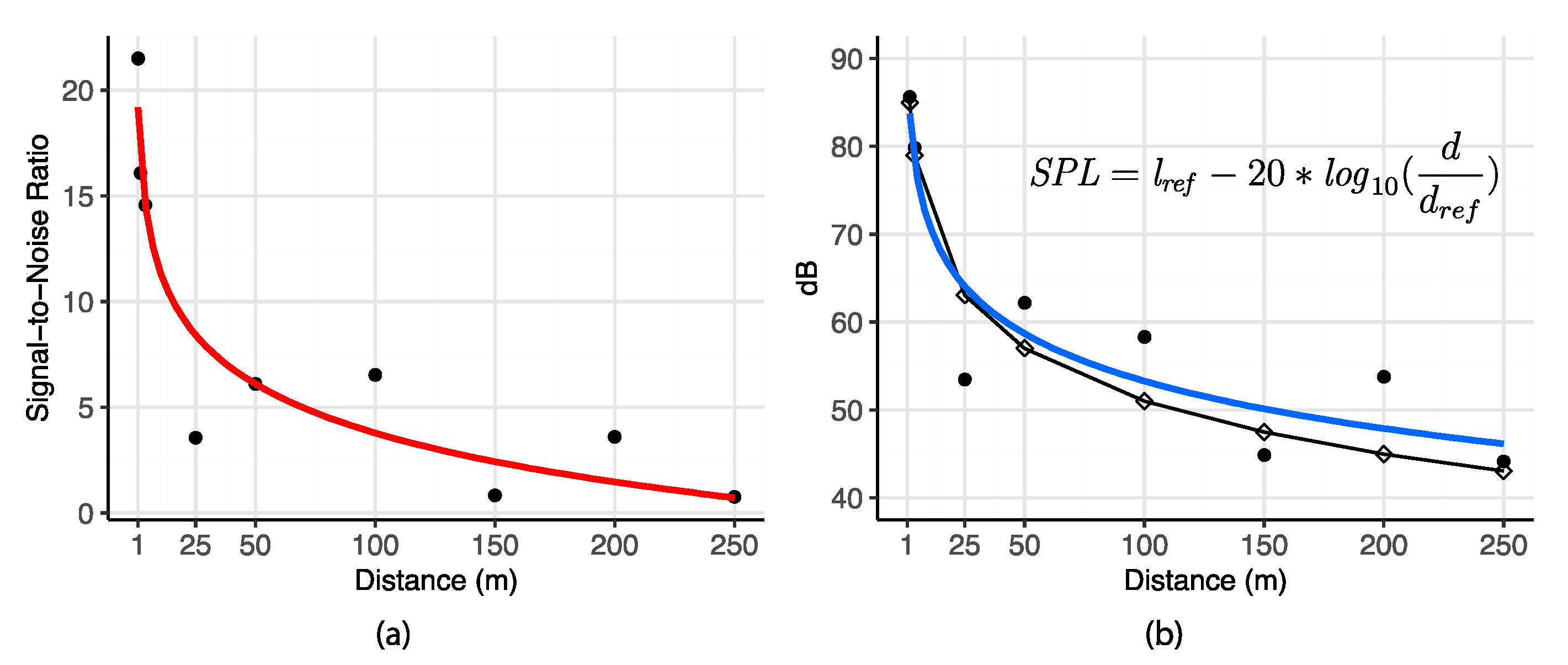 Land 09 00145 g003 Land 09 00145 g003