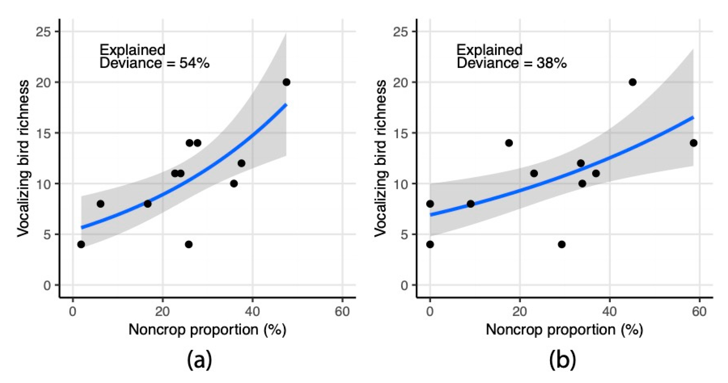 Land 09 00145 g009 Land 09 00145 g009