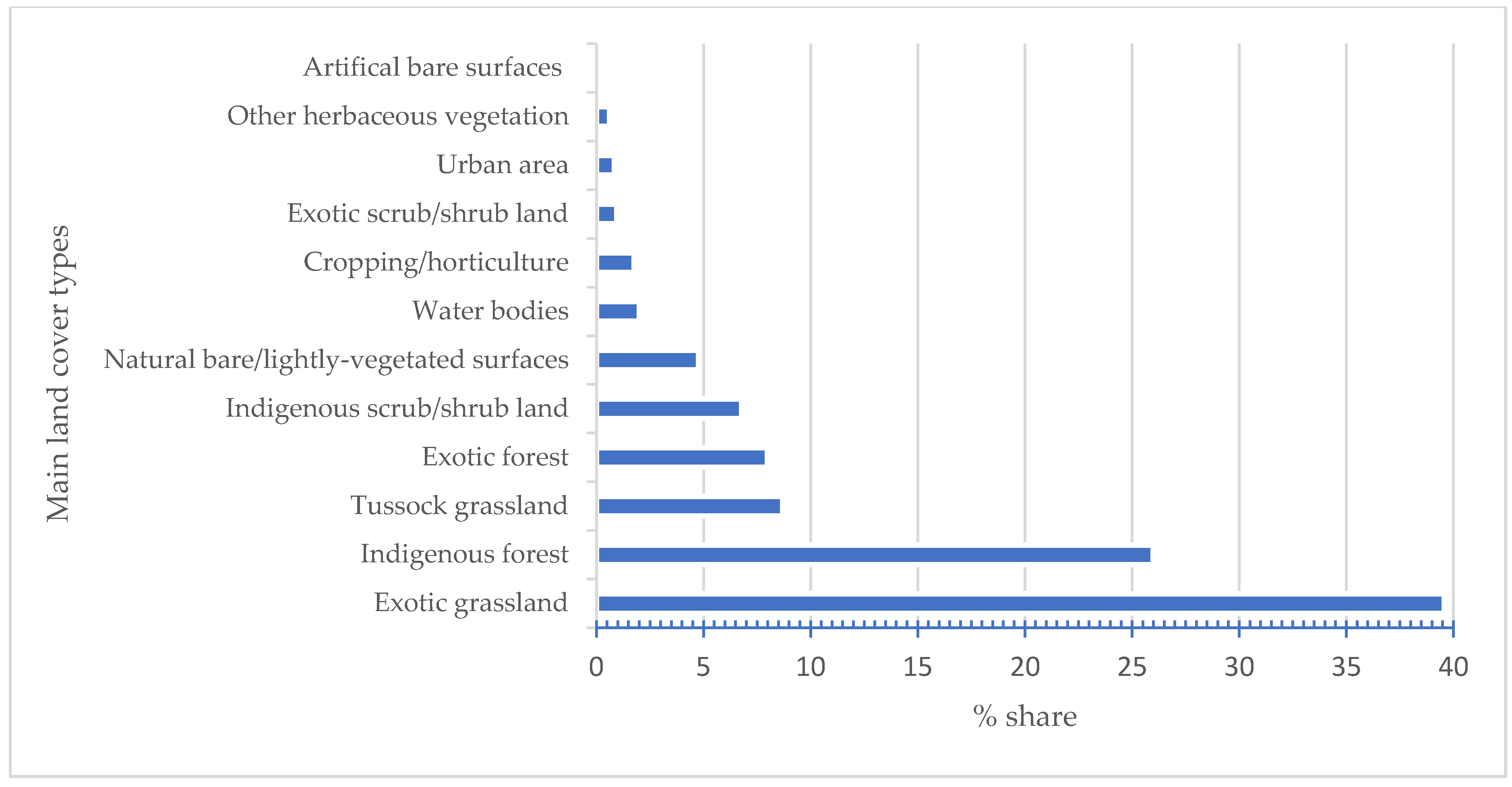 Land 09 00146 g002 Land 09 00146 g002