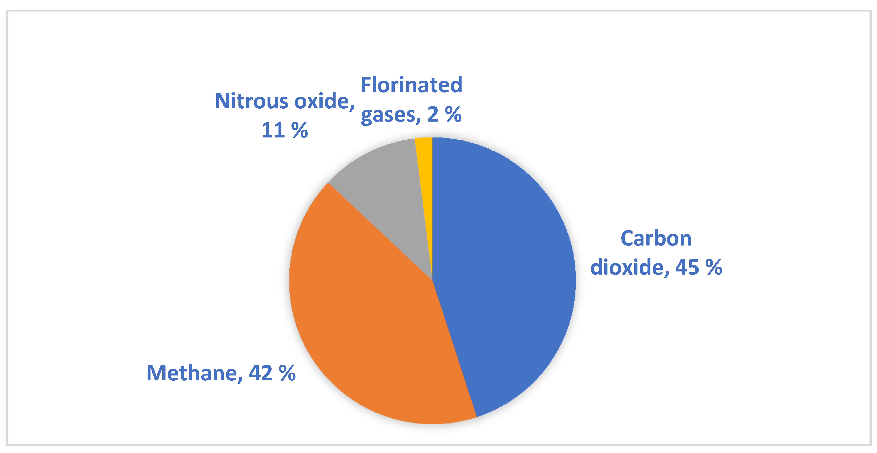 Land 09 00146 g004 Land 09 00146 g004