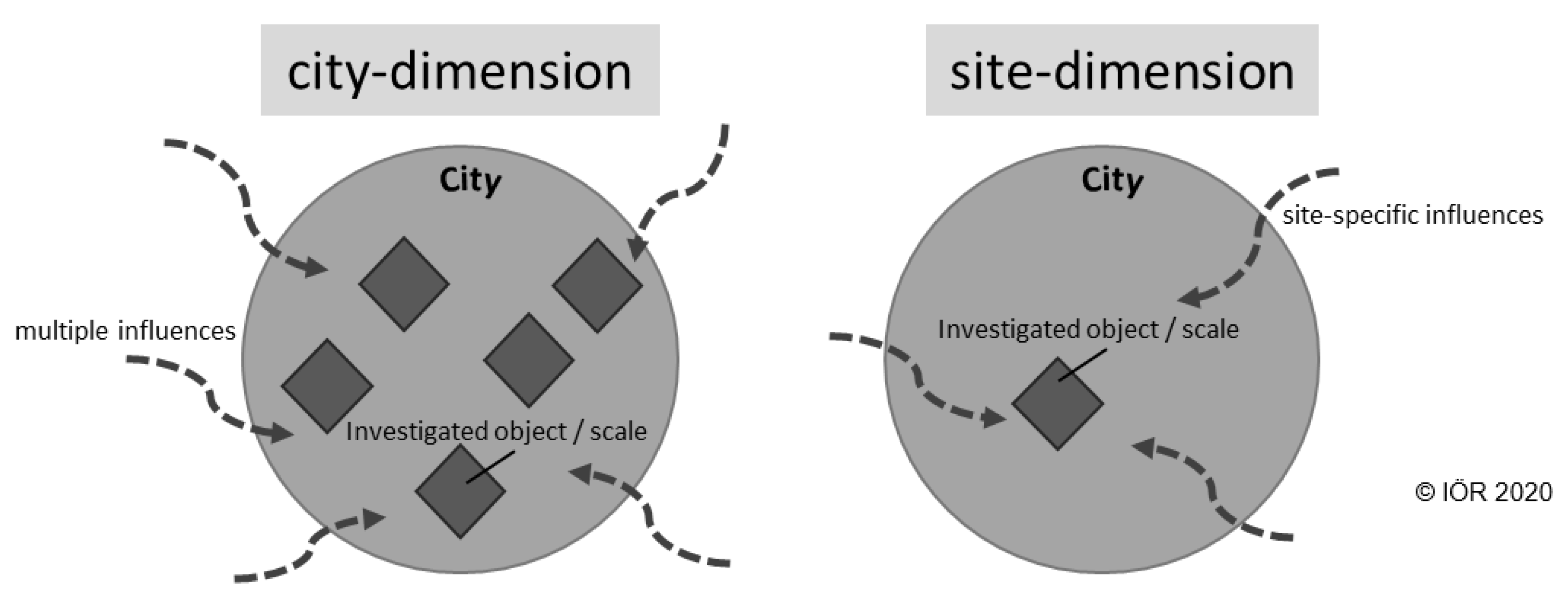 Land 09 00150 g001 Land 09 00150 g001