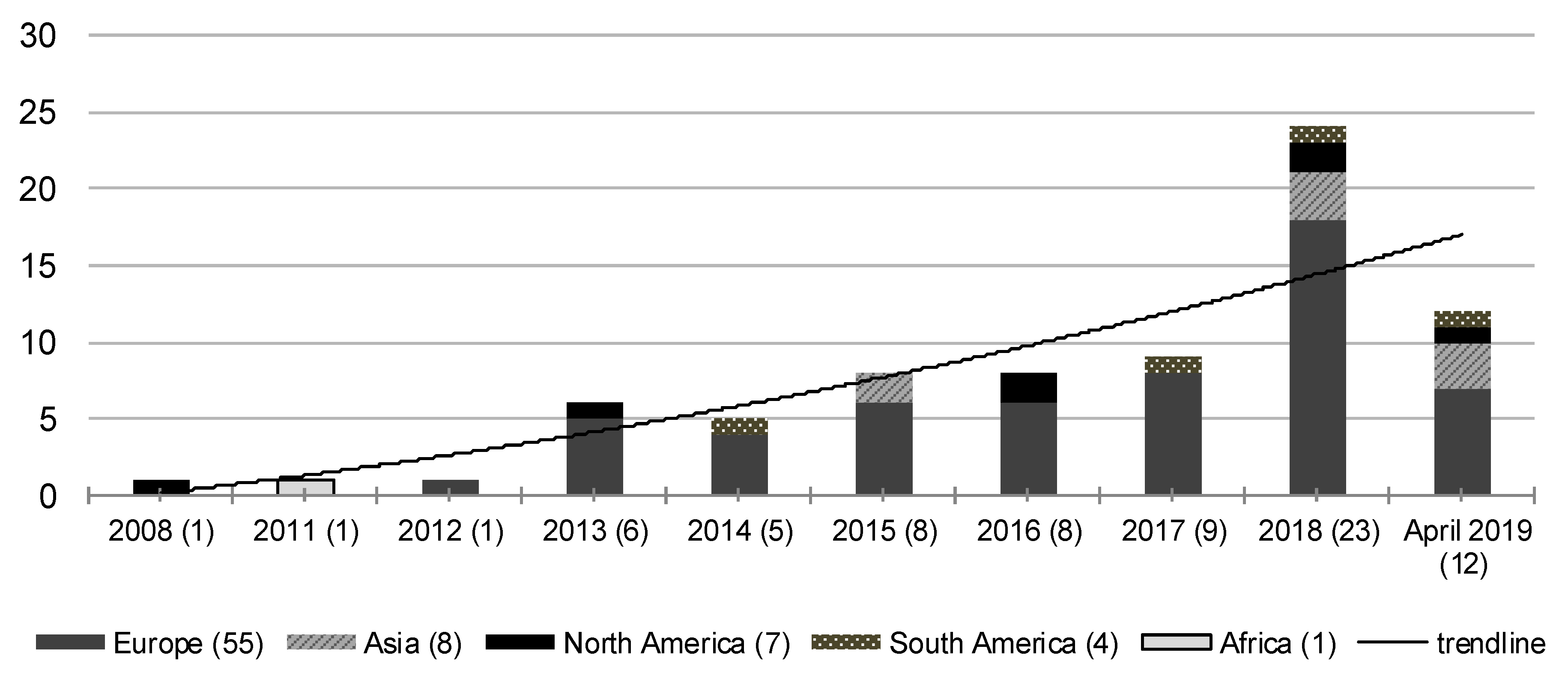 Land 09 00150 g002 Land 09 00150 g002