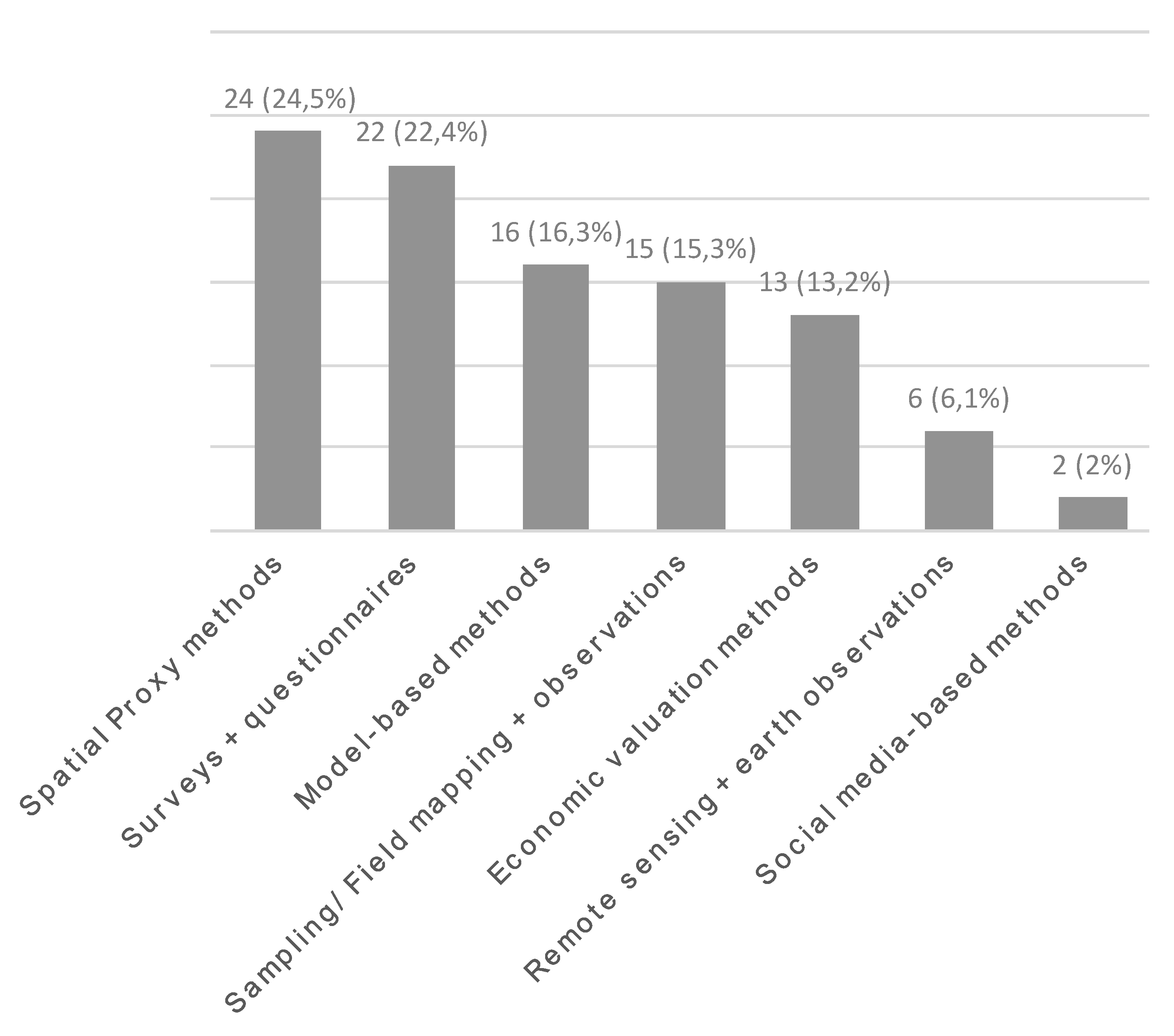 Land 09 00150 g004 Land 09 00150 g004